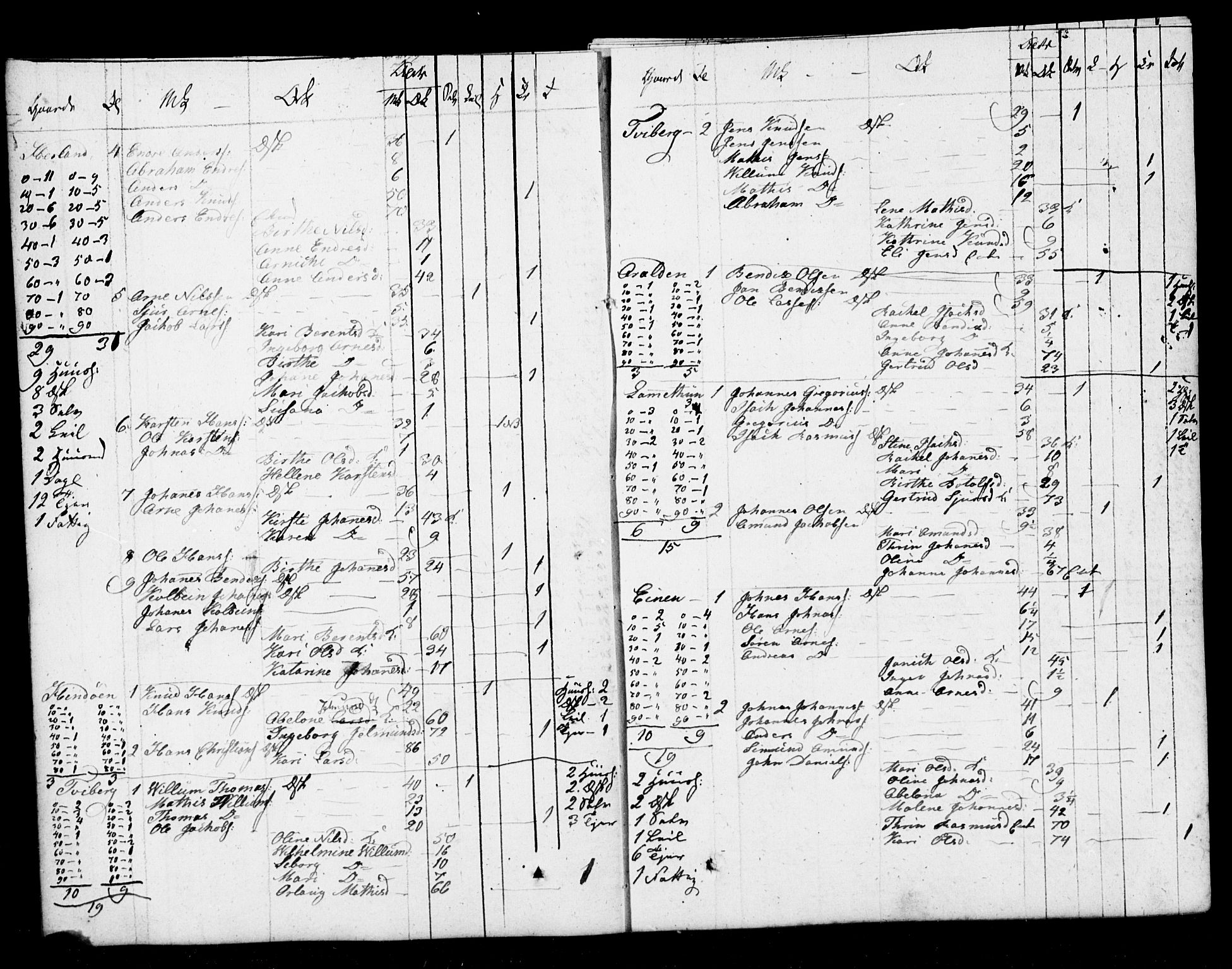 SAB, 1825 Census for 1428P Askvoll, 1825, p. 27