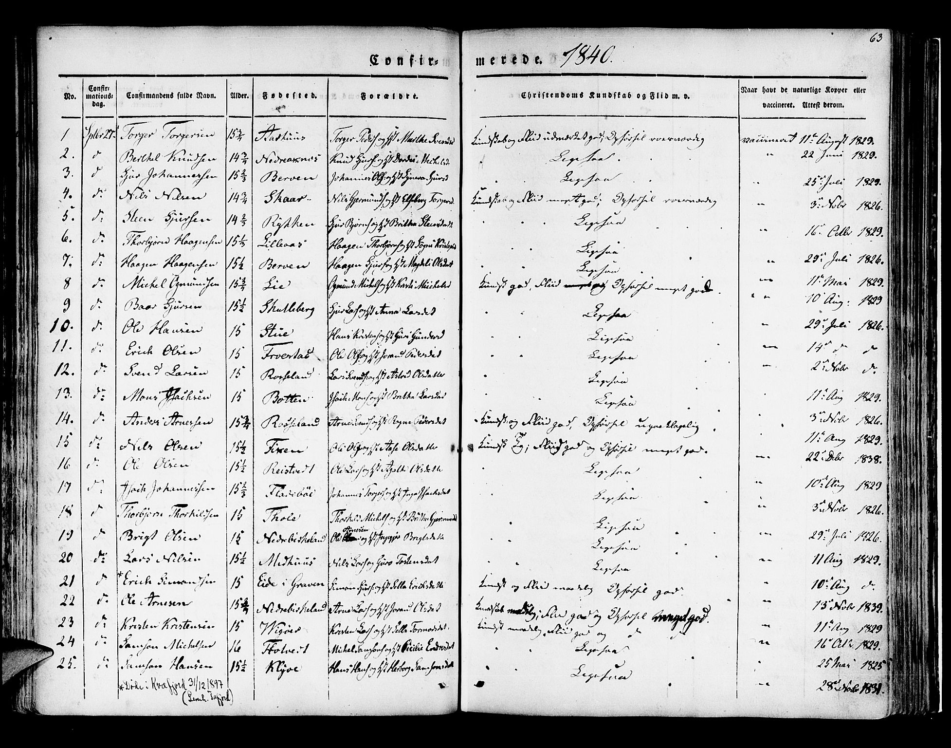 Kvam sokneprestembete, SAB/A-76201/H/Haa: Parish register (official) no. A 7, 1832-1843, p. 63