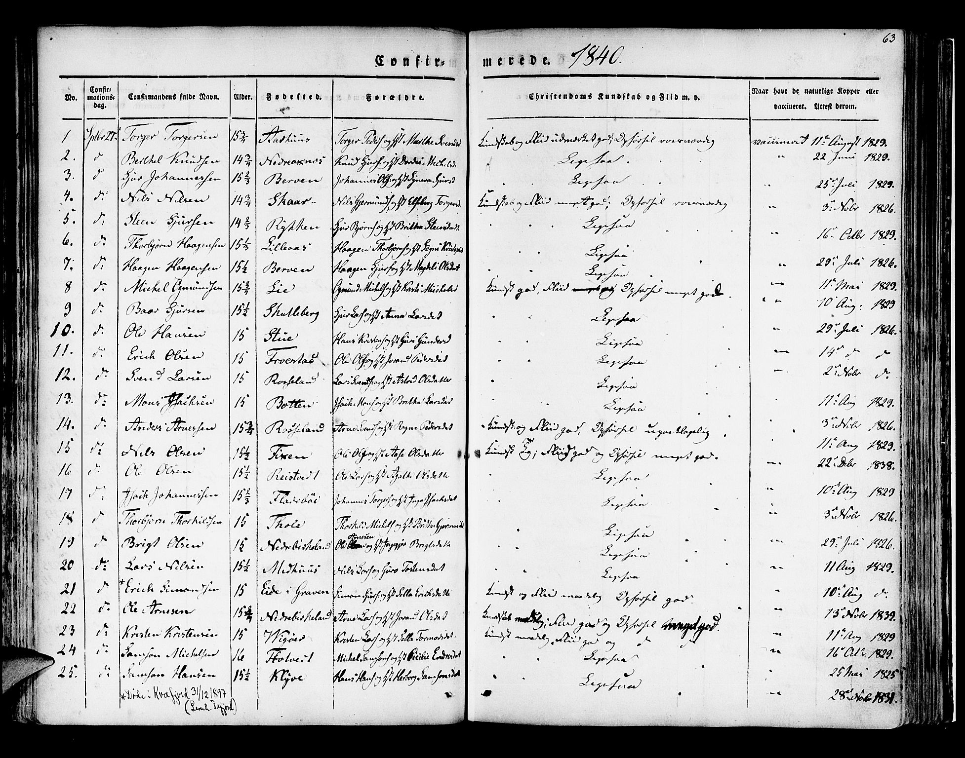 Kvam sokneprestembete, AV/SAB-A-76201/H/Haa: Parish register (official) no. A 7, 1832-1843, p. 63