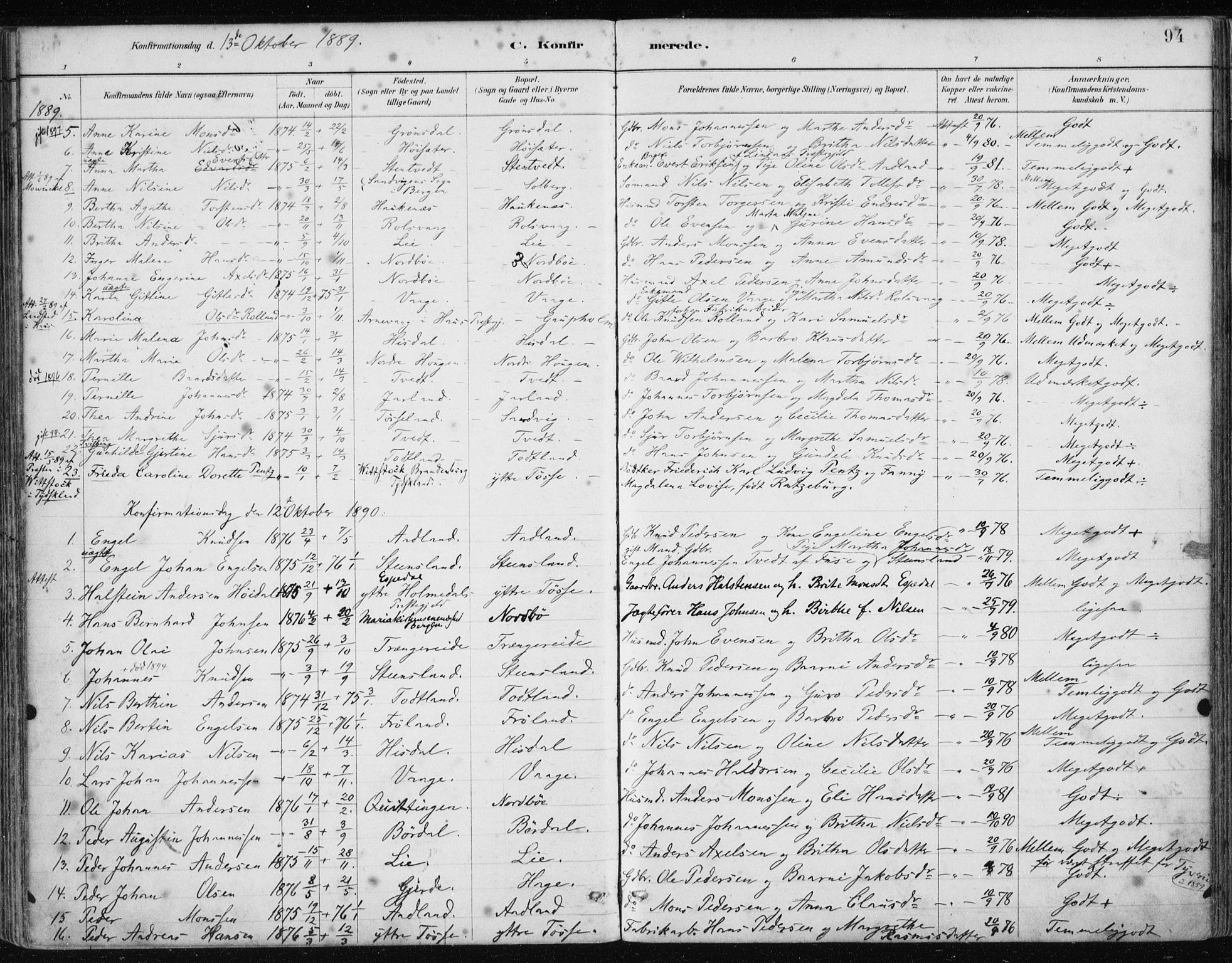 Samnanger Sokneprestembete, SAB/A-77501/H/Haa: Parish register (official) no. A 1, 1885-1901, p. 94