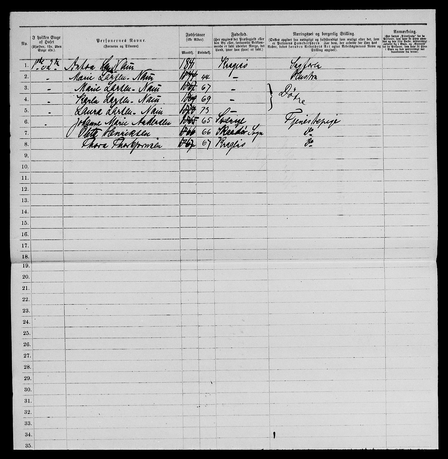 SAKO, 1885 census for 0801 Kragerø, 1885, p. 1048