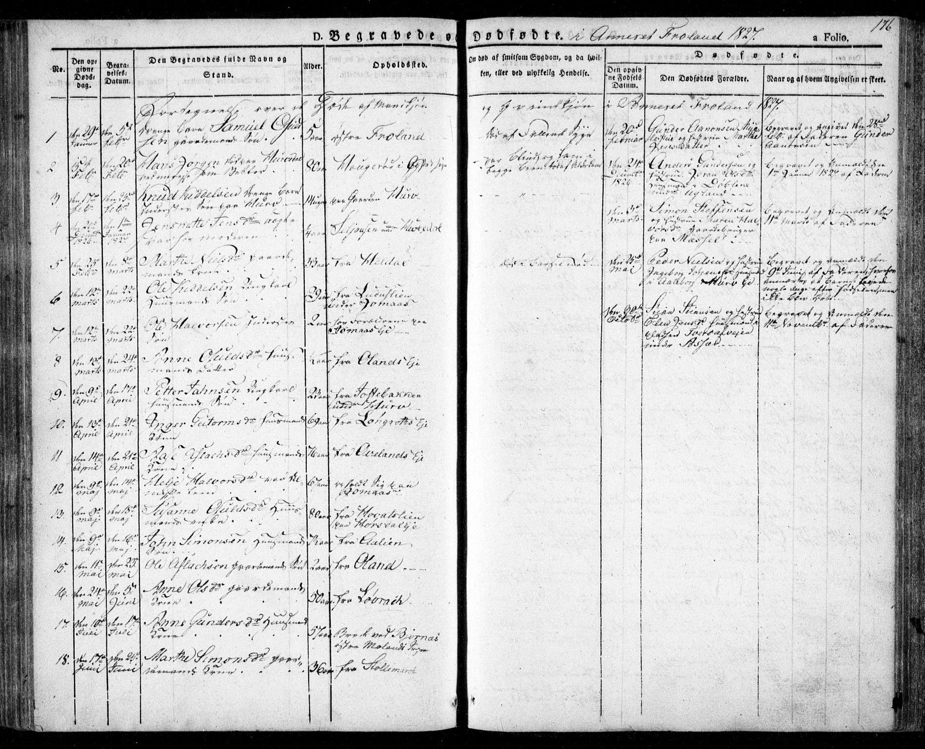 Froland sokneprestkontor, SAK/1111-0013/F/Fa/L0001: Parish register (official) no. A 1, 1827-1844, p. 176