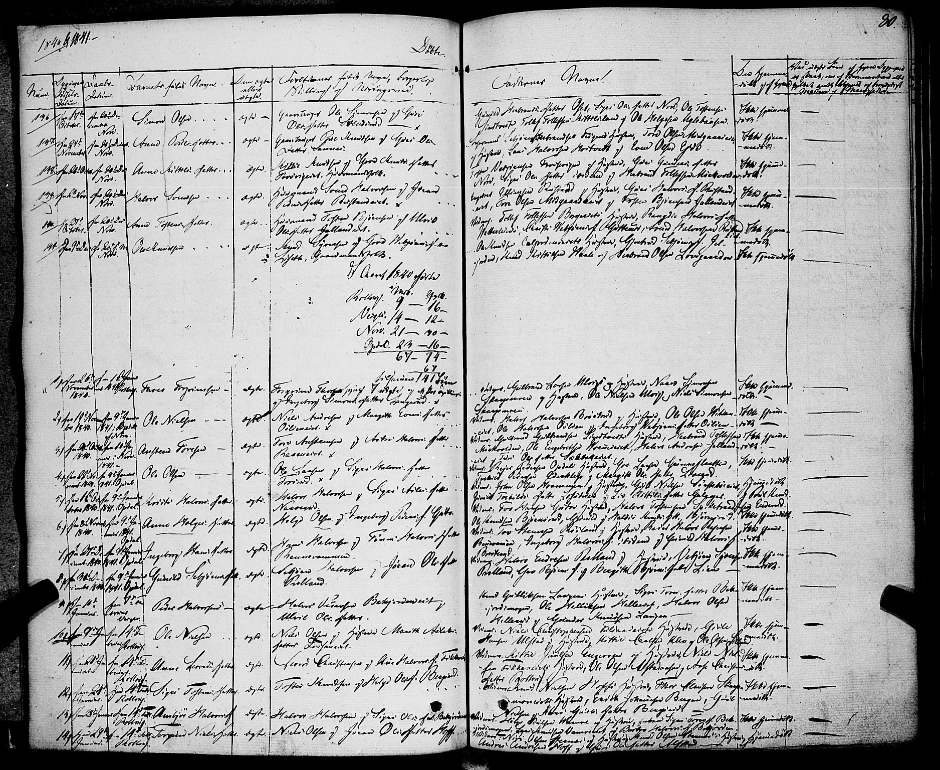 Rollag kirkebøker, AV/SAKO-A-240/F/Fa/L0007: Parish register (official) no. I 7, 1828-1847, p. 80