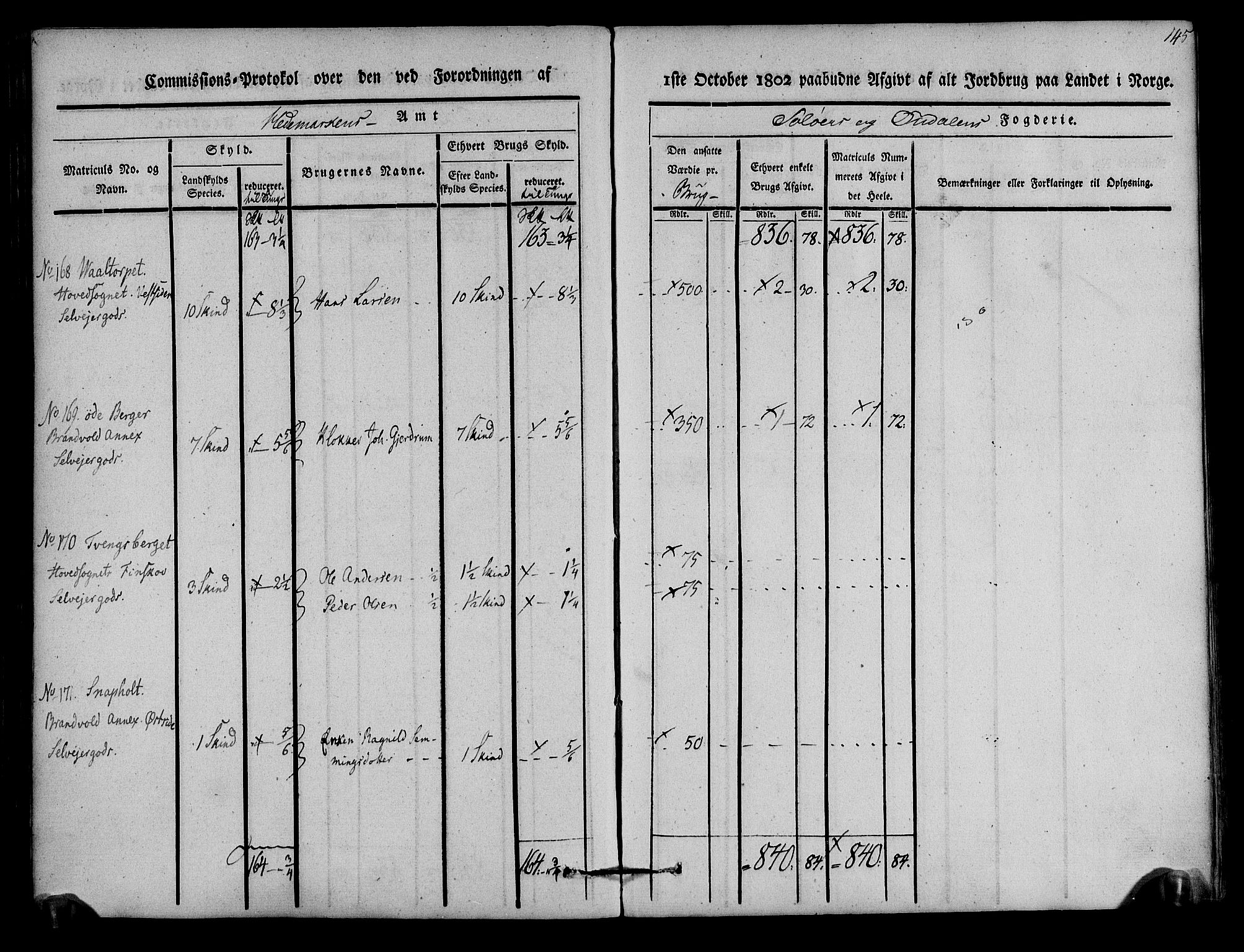 Rentekammeret inntil 1814, Realistisk ordnet avdeling, AV/RA-EA-4070/N/Ne/Nea/L0025: Solør og Odal fogderi. Kommisjonsprotokoll, 1803, p. 149