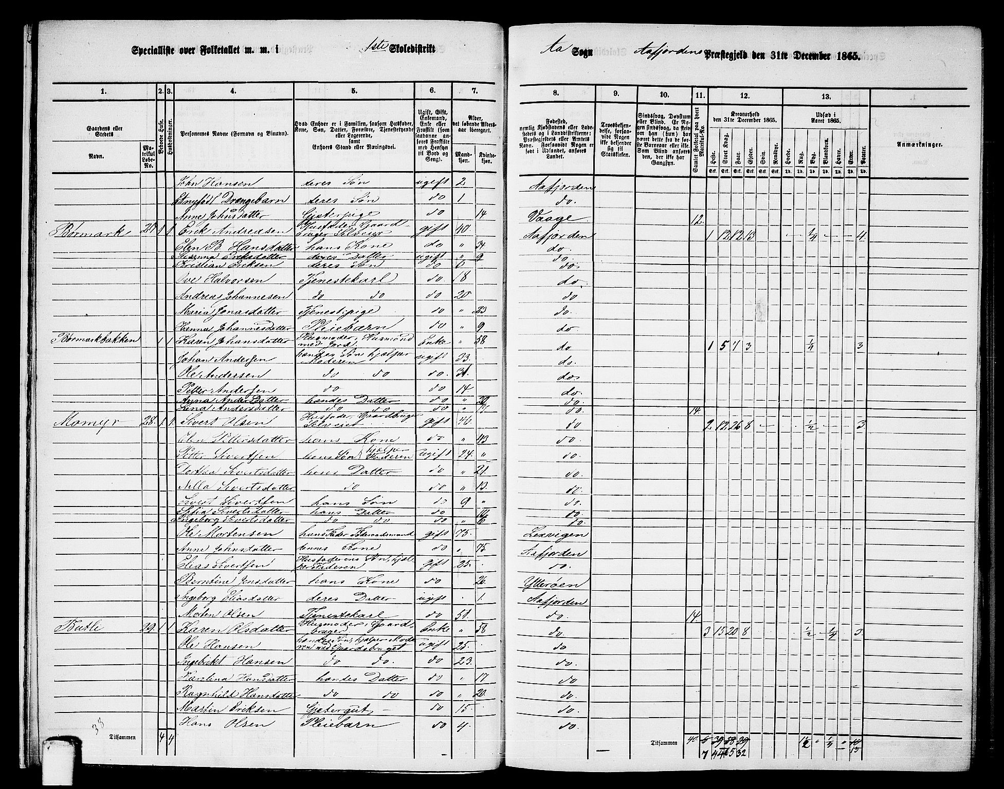 RA, 1865 census for Aafjorden, 1865, p. 13