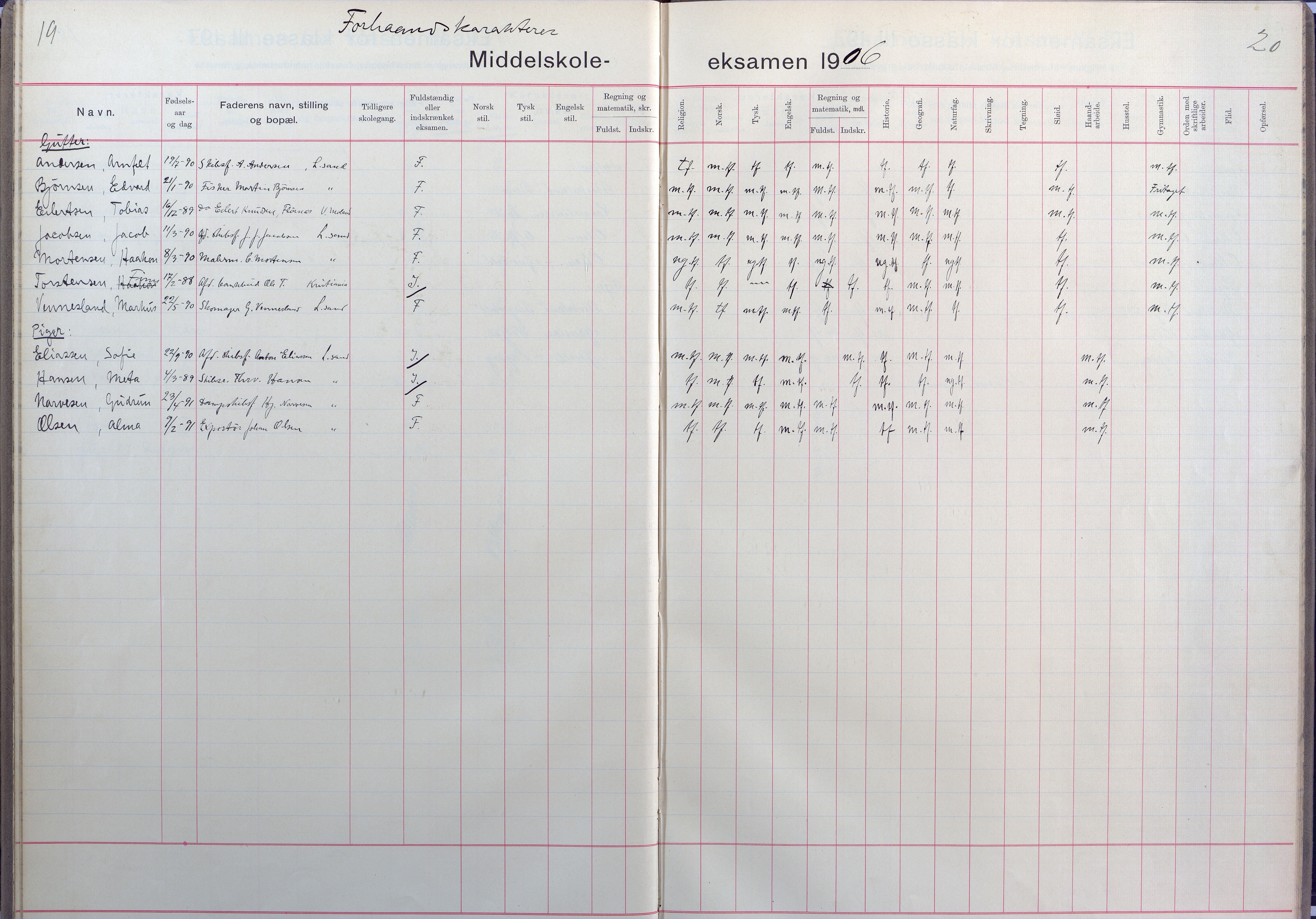 Lillesand kommune, AAKS/KA0926-PK/2/03/L0025: Lillesand Communale Middelskole - Eksamensprotokoll for Lillesands komm. Middelskolen. Forhåndskarakterer 3. og 2. kl., 1901-1932, p. 19-20