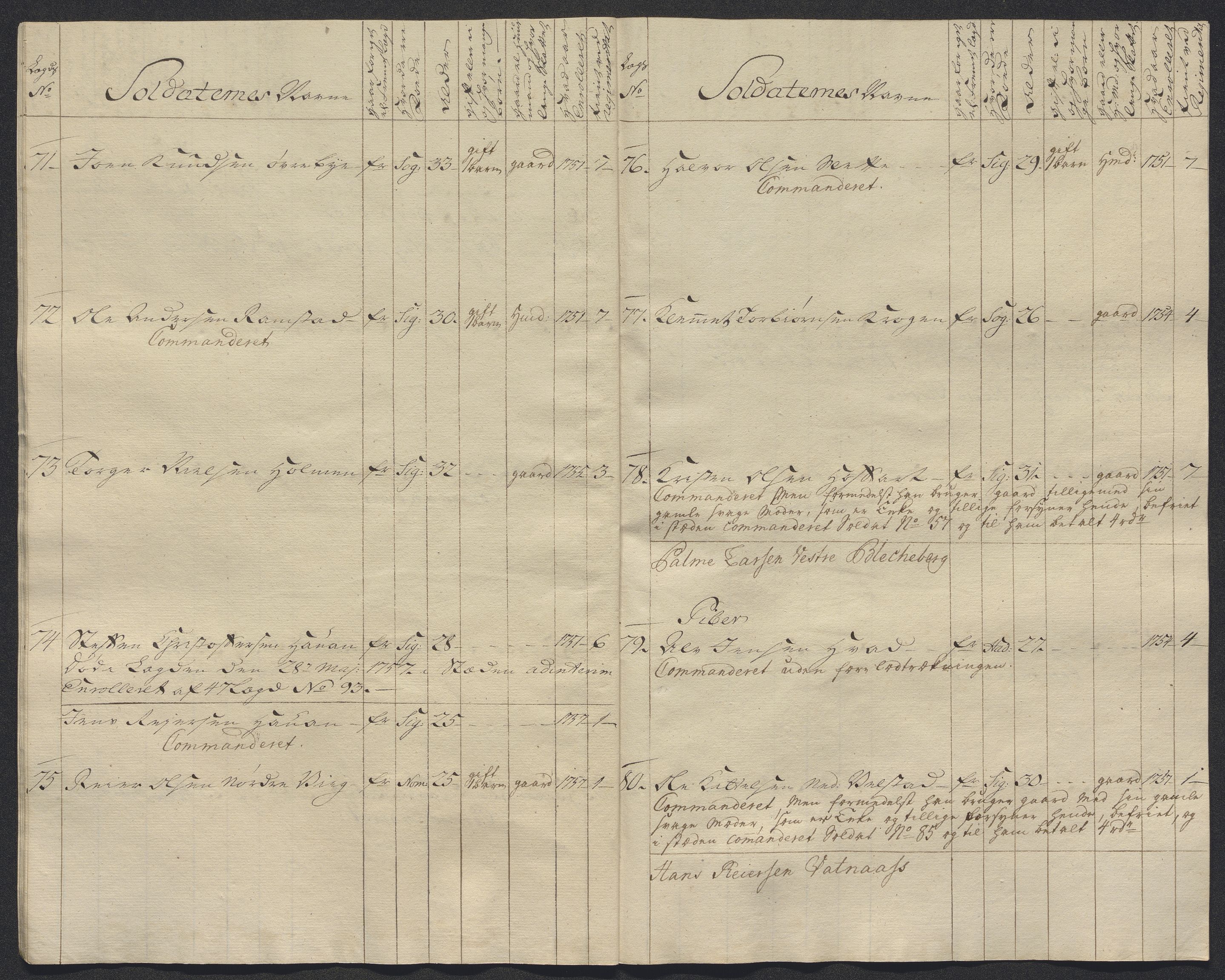 Kommanderende general (KG I) med Det norske krigsdirektorium, AV/RA-EA-5419/E/Ec/L0021: Ruller over nedkommanderte mannskap, 1758-1762, p. 433