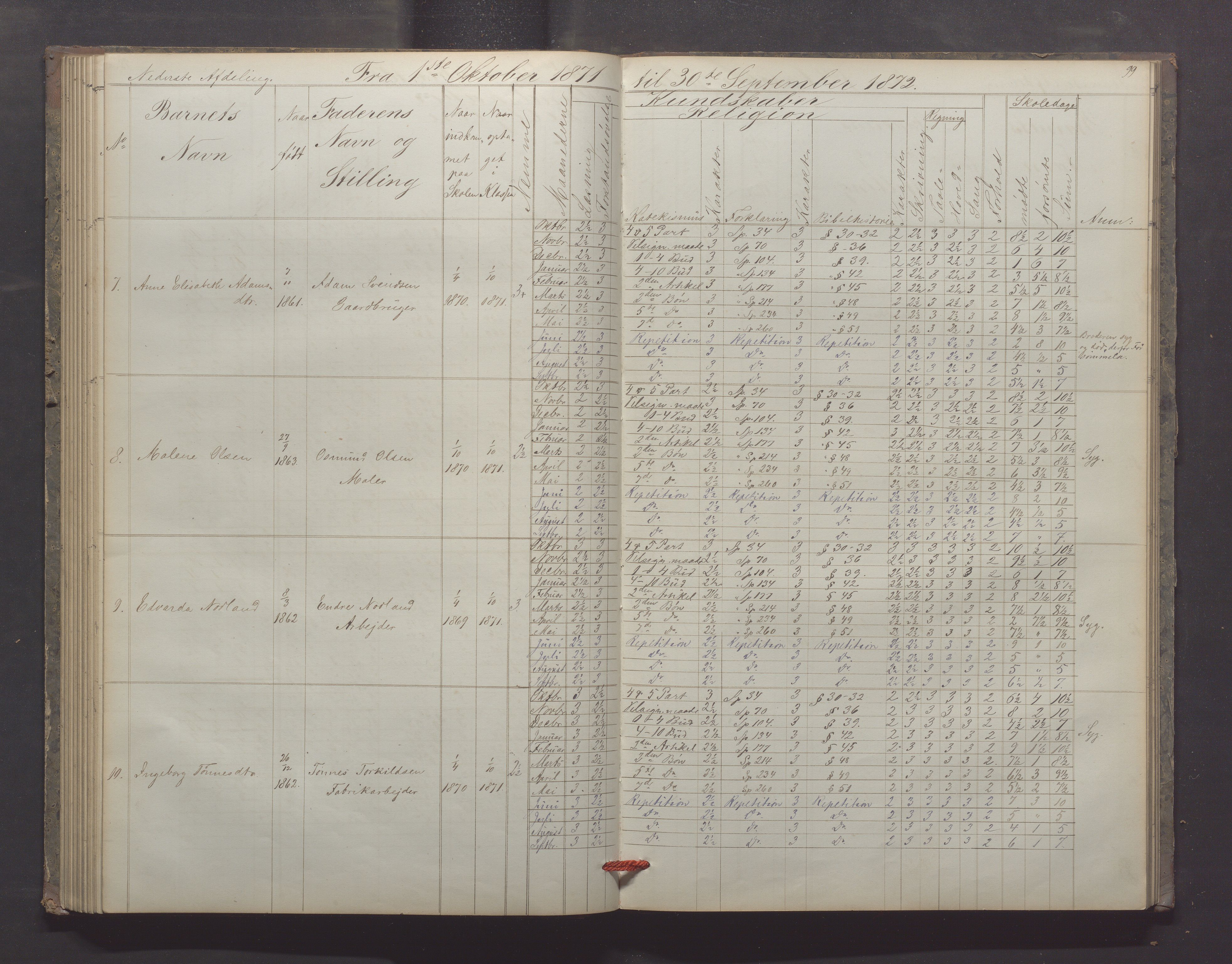 Egersund kommune (Ladested) - Egersund almueskole/folkeskole, IKAR/K-100521/H/L0012: Skoleprotokoll - Almueskolen, 3. klasse, 1867-1876, p. 99