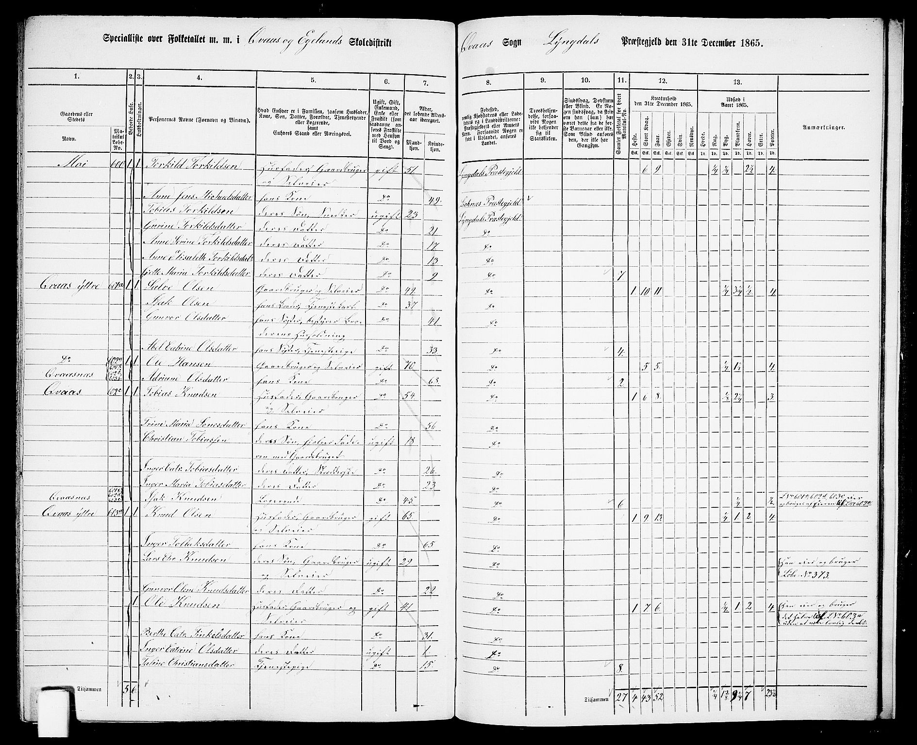 RA, 1865 census for Lyngdal, 1865, p. 237