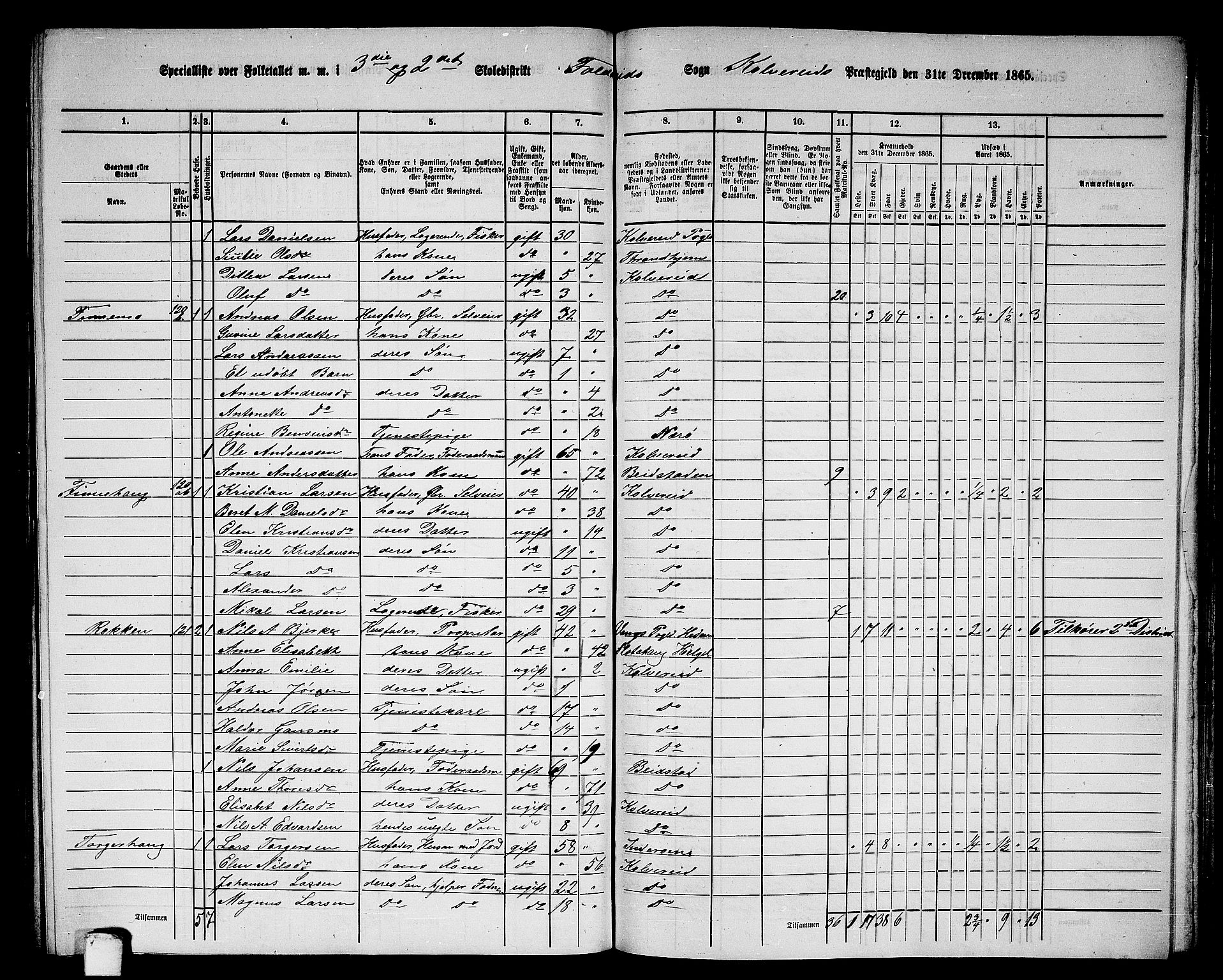 RA, 1865 census for Kolvereid, 1865, p. 28