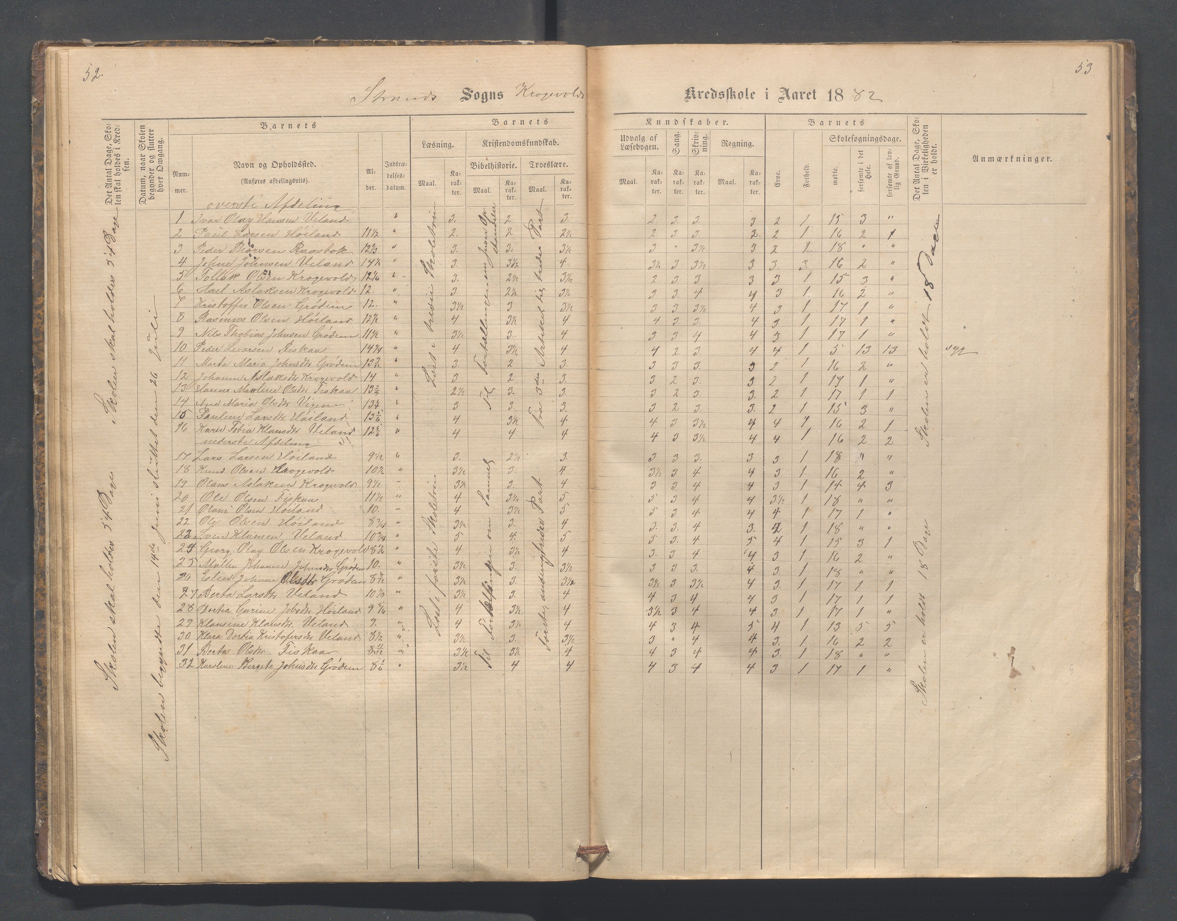 Strand kommune - Fiskå skole, IKAR/A-155/H/L0001: Skoleprotokoll for Krogevoll,Fiskå, Amdal og Vatland krets, 1874-1891, p. 52-53