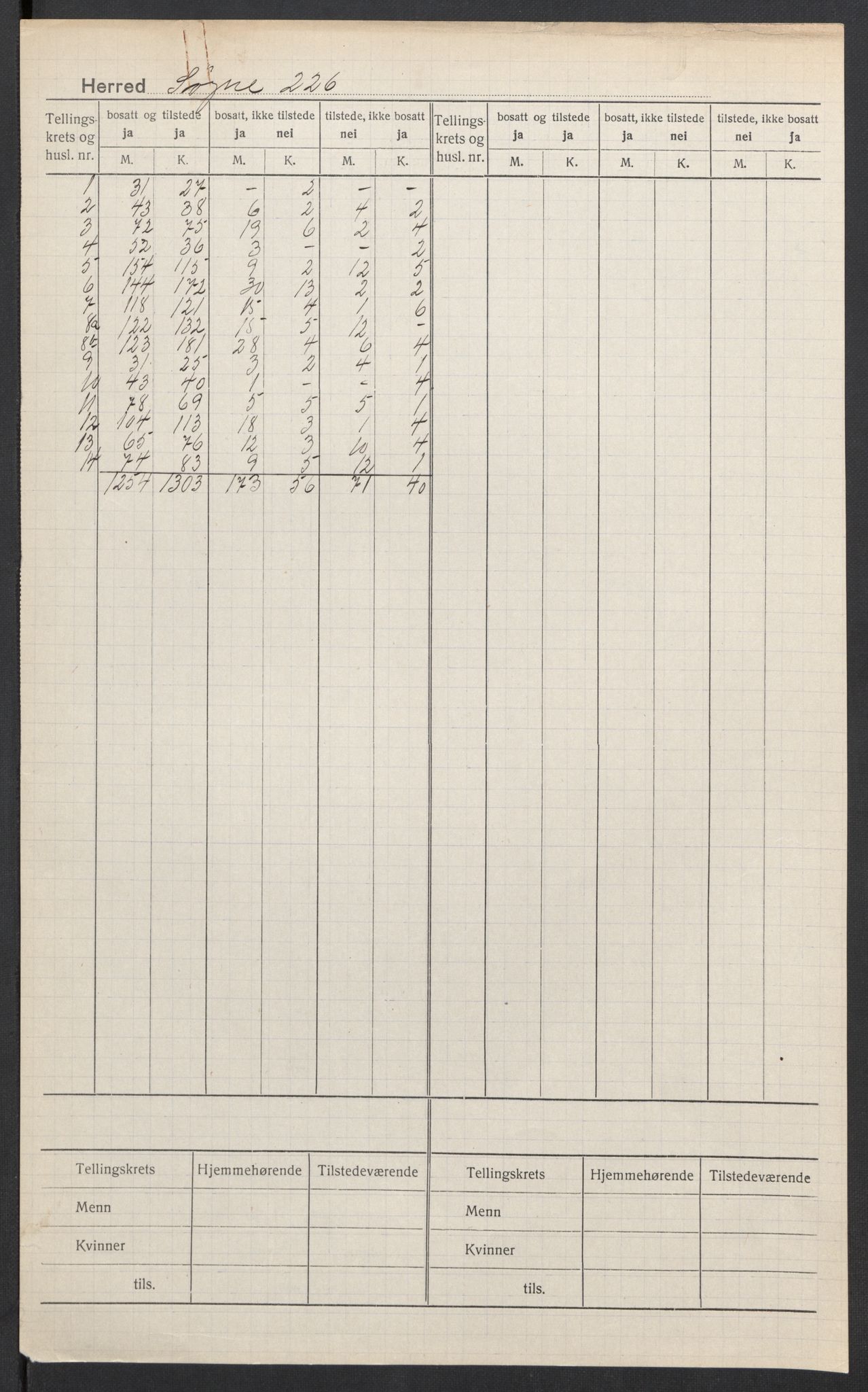 SAK, 1920 census for Søgne, 1920, p. 2