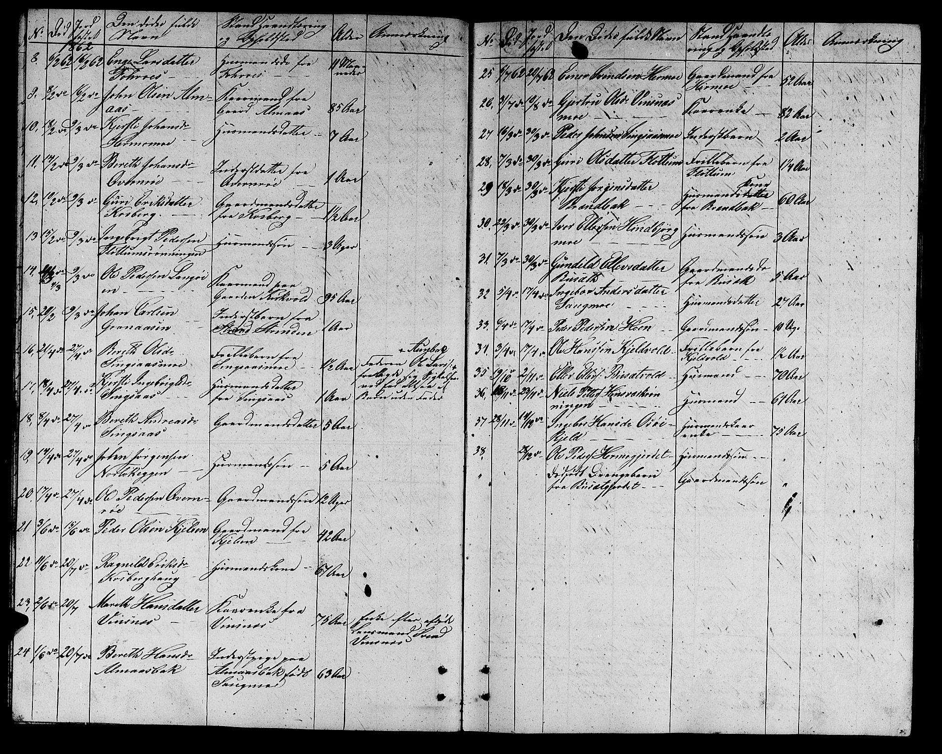 Ministerialprotokoller, klokkerbøker og fødselsregistre - Sør-Trøndelag, AV/SAT-A-1456/688/L1027: Parish register (copy) no. 688C02, 1861-1889