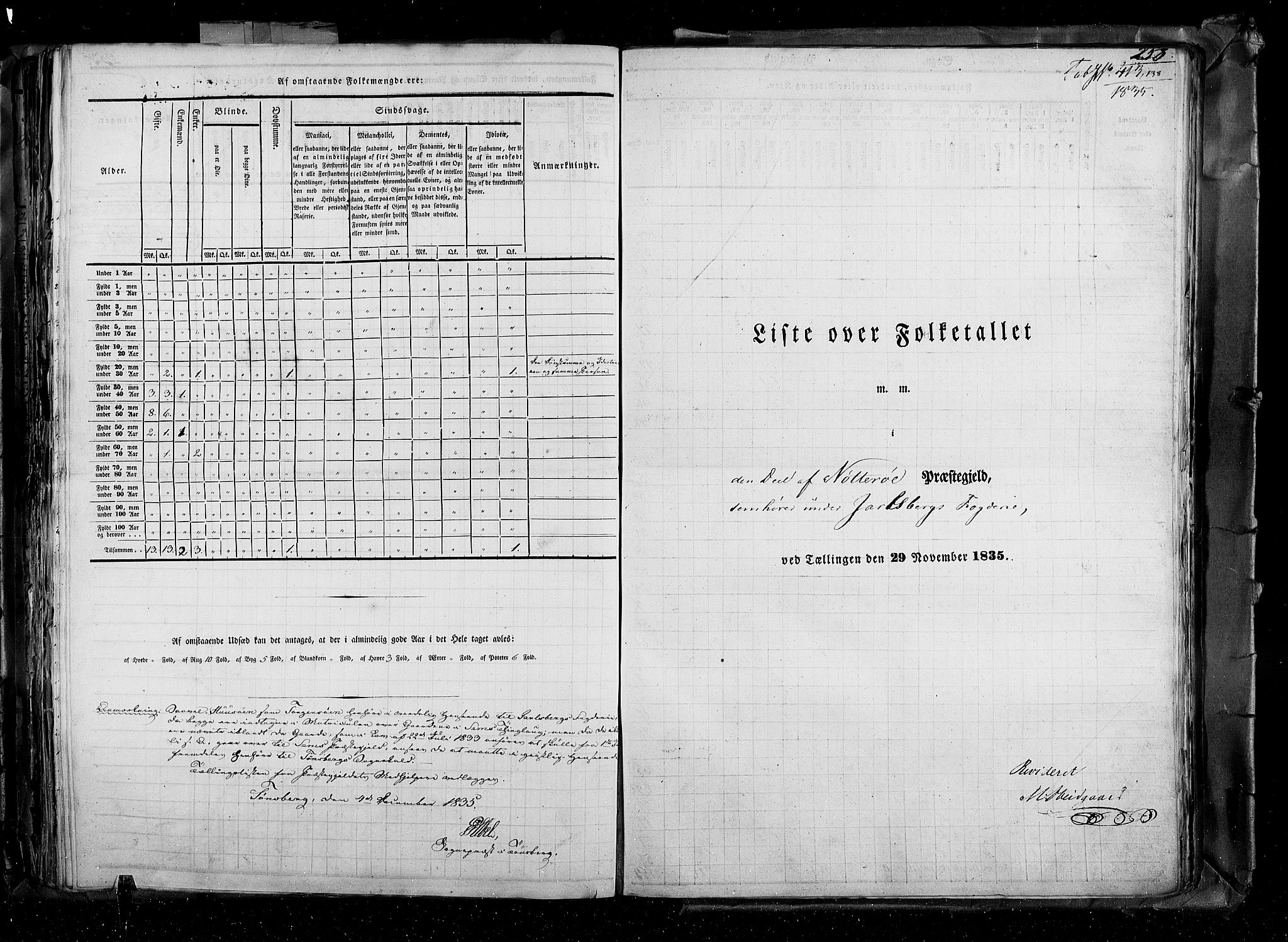 RA, Census 1835, vol. 4: Buskerud amt og Jarlsberg og Larvik amt, 1835, p. 258