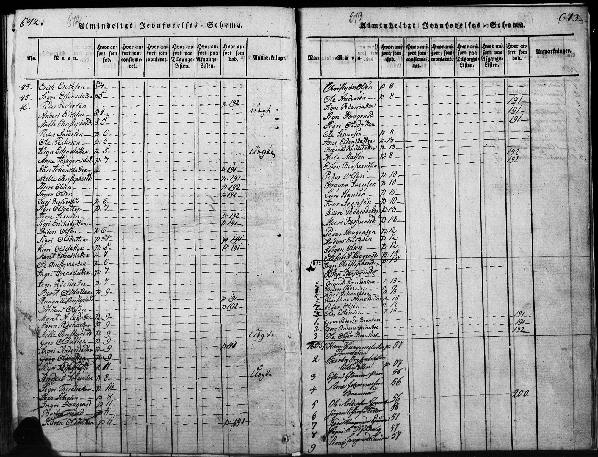 Tynset prestekontor, AV/SAH-PREST-058/H/Ha/Hab/L0003: Parish register (copy) no. 3, 1814-1862, p. 672-673