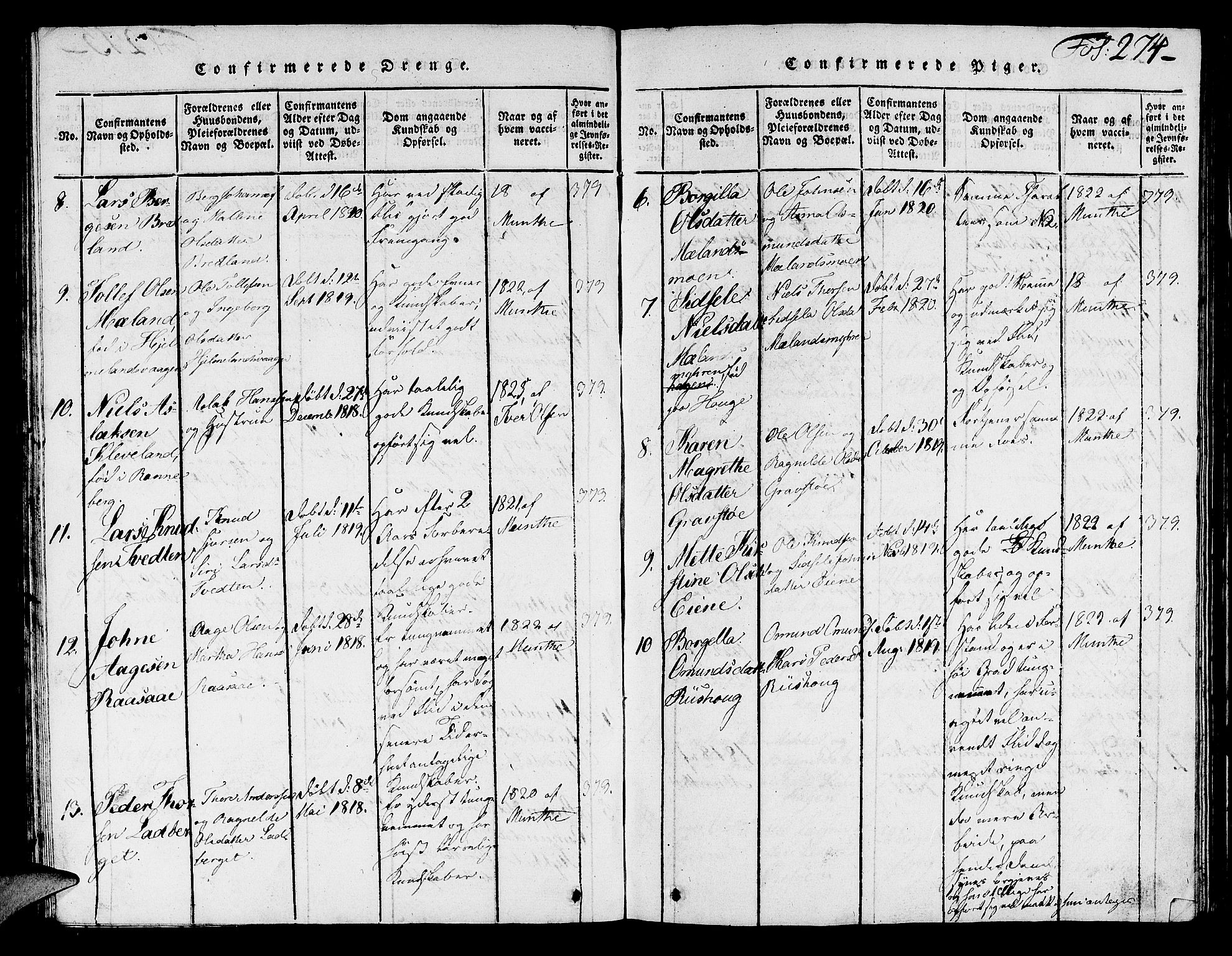 Hjelmeland sokneprestkontor, AV/SAST-A-101843/01/V/L0001: Parish register (copy) no. B 1, 1816-1841, p. 274