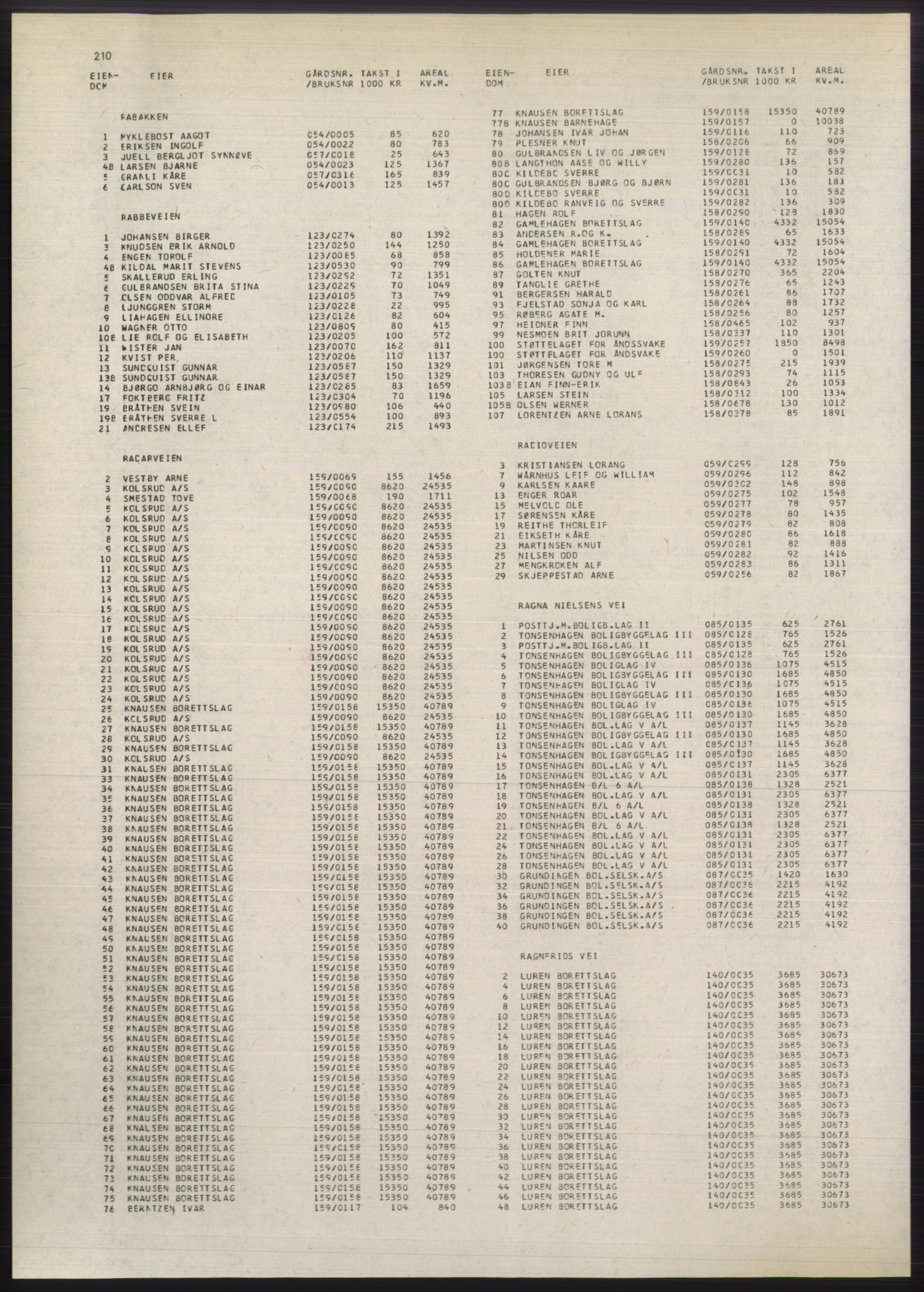 Kristiania/Oslo adressebok, PUBL/-, 1980-1981, p. 210