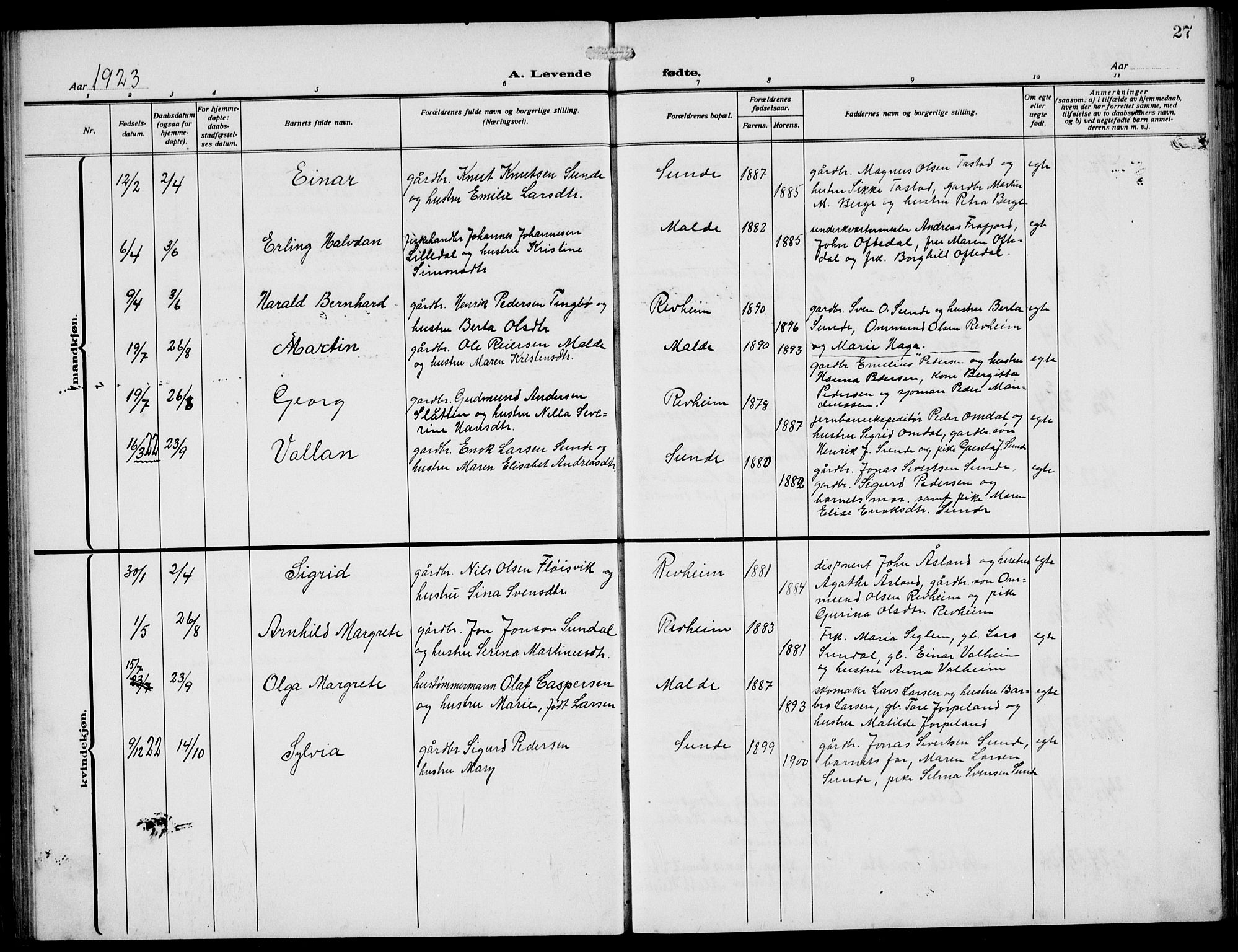 Håland sokneprestkontor, AV/SAST-A-101802/002/A/L0001: Parish register (copy) no. B 6, 1914-1940, p. 27