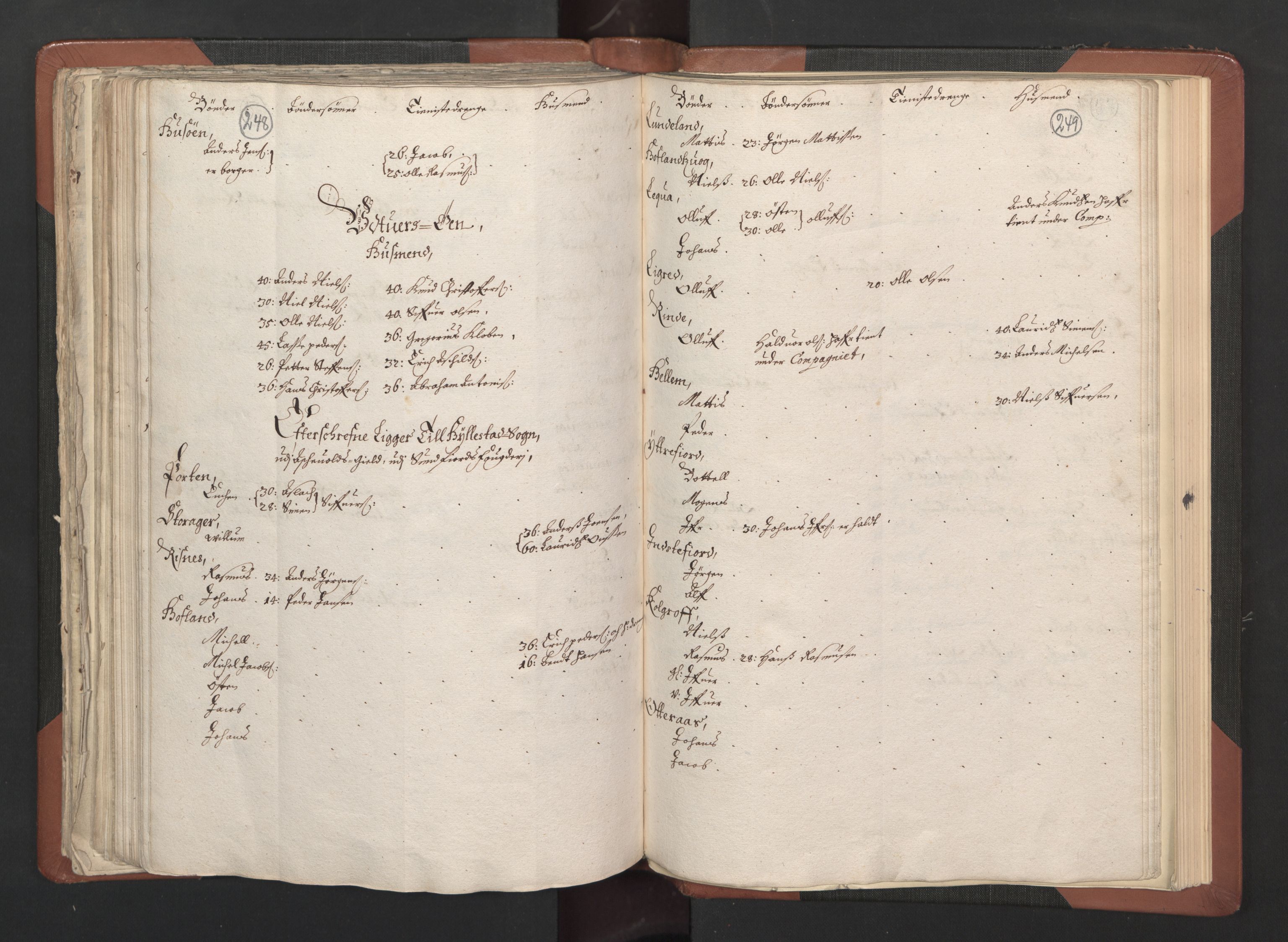 RA, Bailiff's Census 1664-1666, no. 14: Hardanger len, Ytre Sogn fogderi and Indre Sogn fogderi, 1664-1665, p. 248-249
