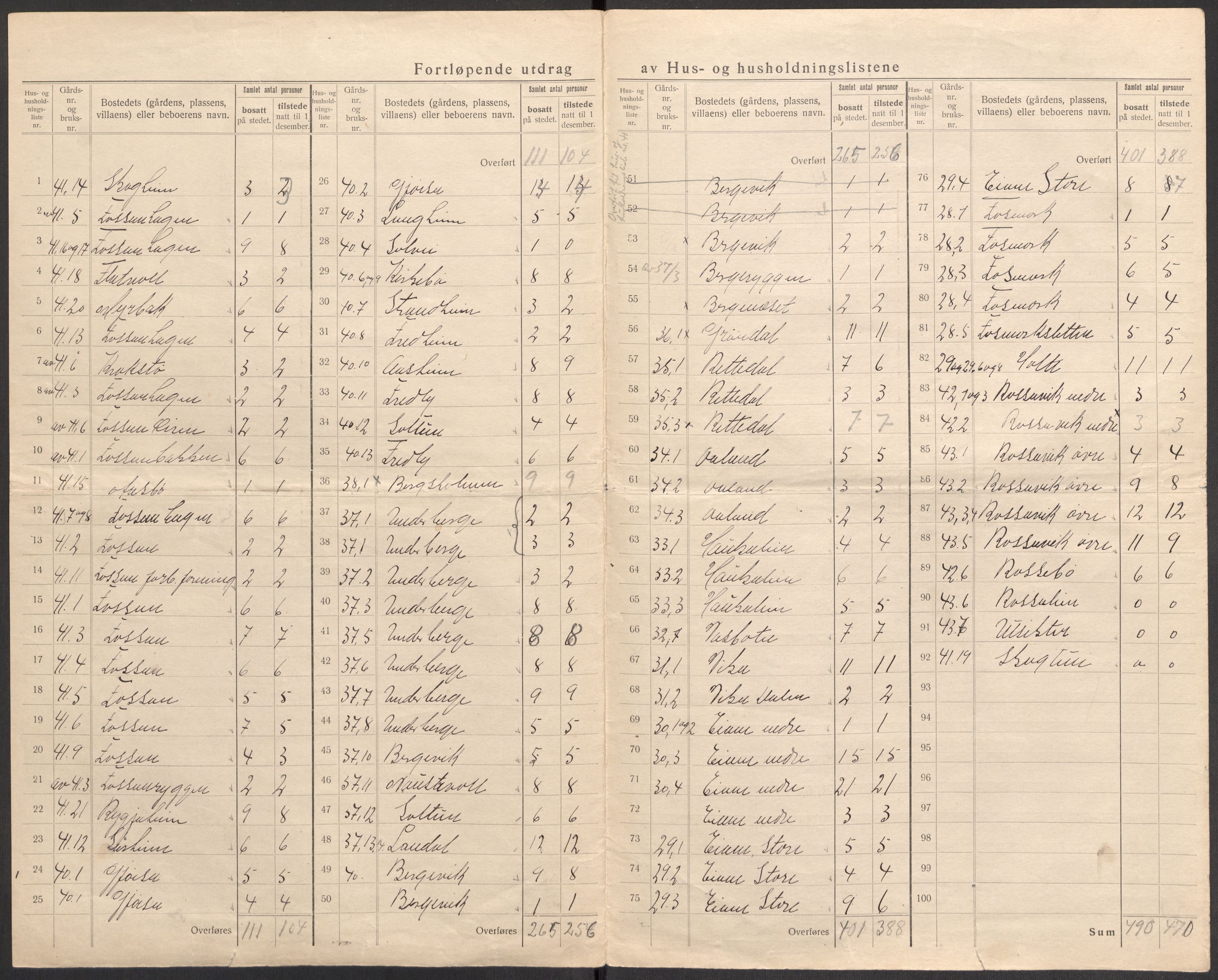 SAST, 1920 census for Forsand, 1920, p. 21