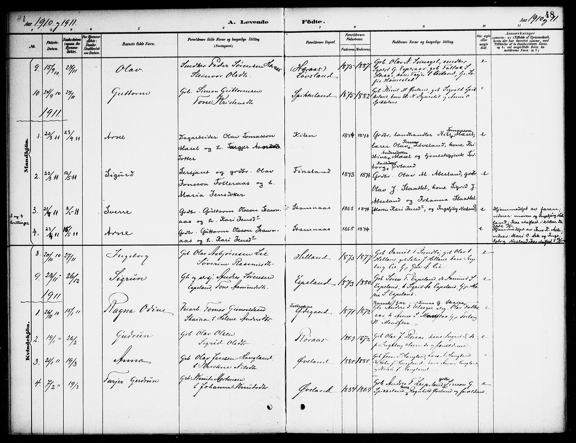 Bjelland sokneprestkontor, AV/SAK-1111-0005/F/Fa/Fab/L0004: Parish register (official) no. A 4, 1887-1920, p. 48