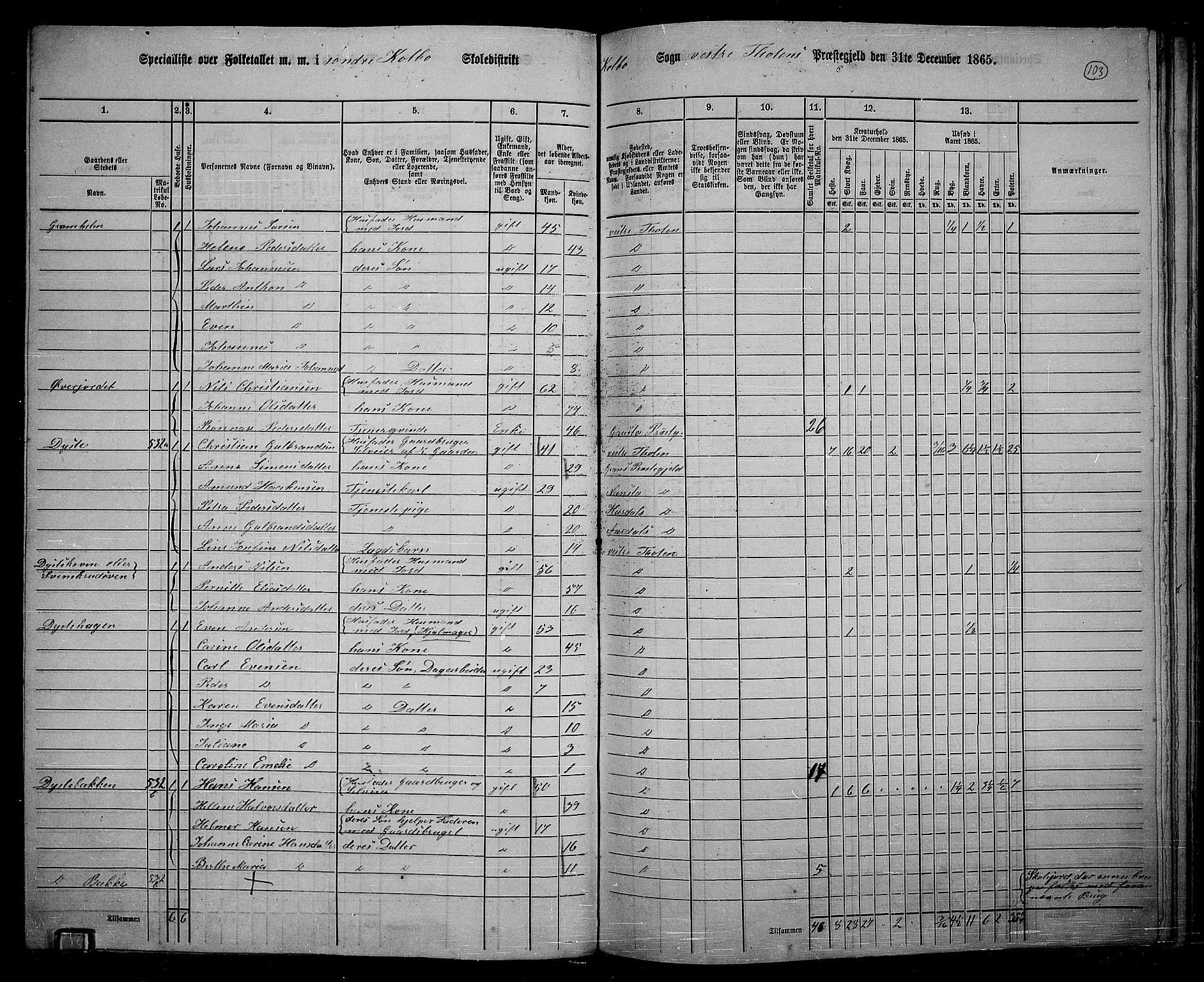 RA, 1865 census for Vestre Toten, 1865, p. 257