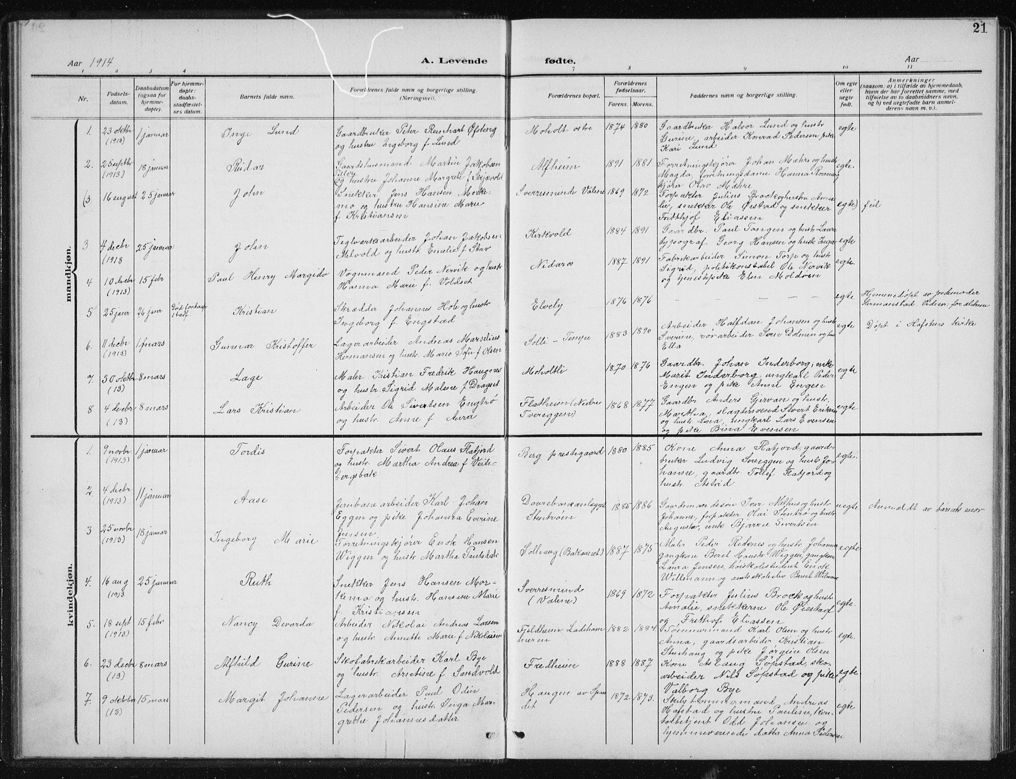 Ministerialprotokoller, klokkerbøker og fødselsregistre - Sør-Trøndelag, SAT/A-1456/606/L0314: Parish register (copy) no. 606C10, 1911-1937, p. 21
