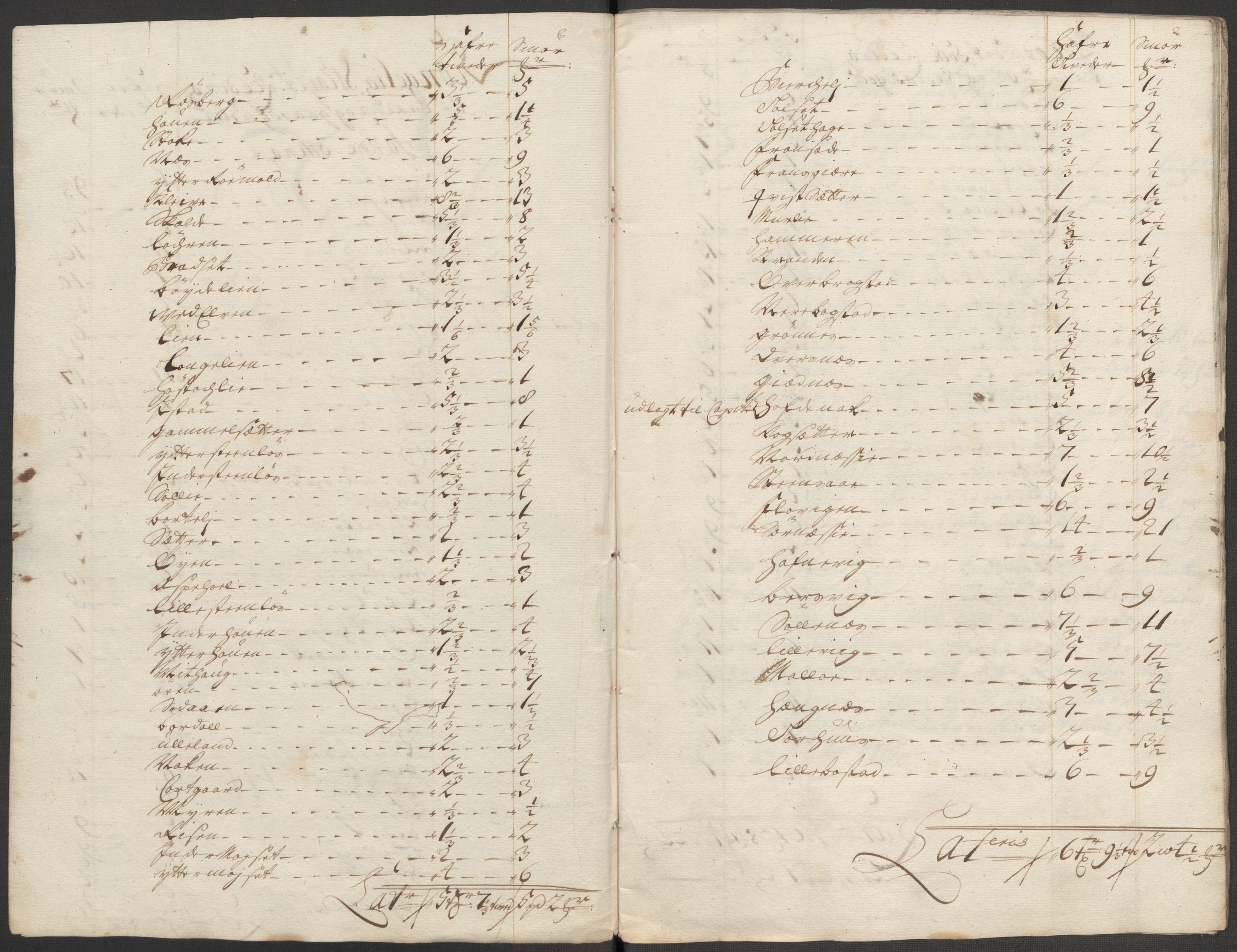 Rentekammeret inntil 1814, Reviderte regnskaper, Fogderegnskap, RA/EA-4092/R55/L3665: Fogderegnskap Romsdal, 1718, p. 139