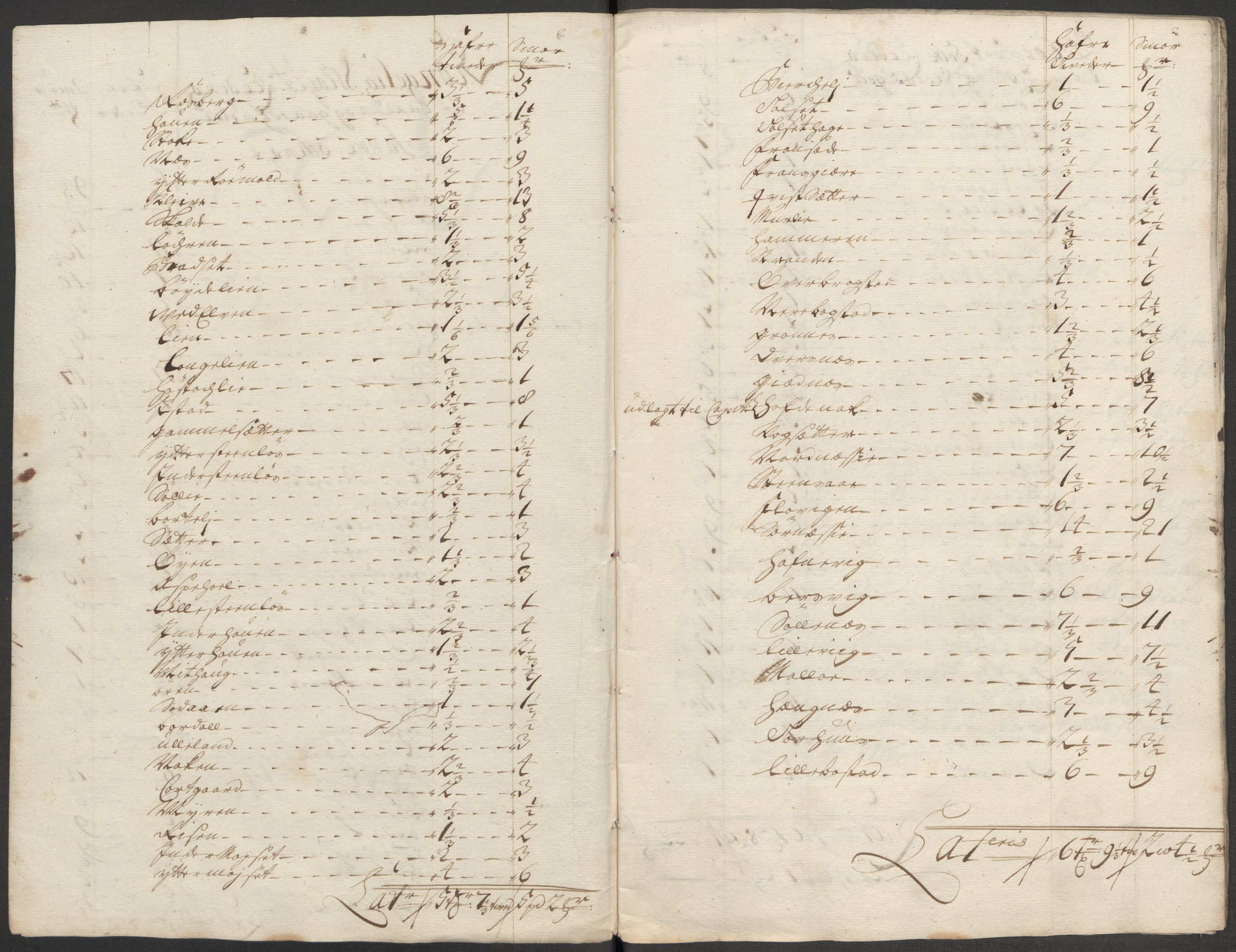 Rentekammeret inntil 1814, Reviderte regnskaper, Fogderegnskap, AV/RA-EA-4092/R55/L3665: Fogderegnskap Romsdal, 1718, p. 139