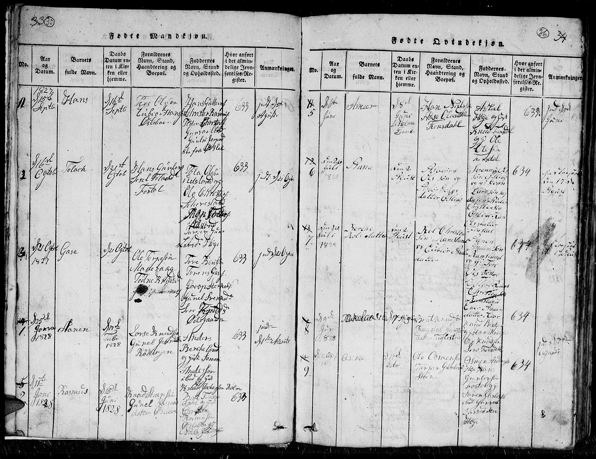 Holum sokneprestkontor, AV/SAK-1111-0022/F/Fb/Fbc/L0001: Parish register (copy) no. B 1, 1820-1859, p. 35-36