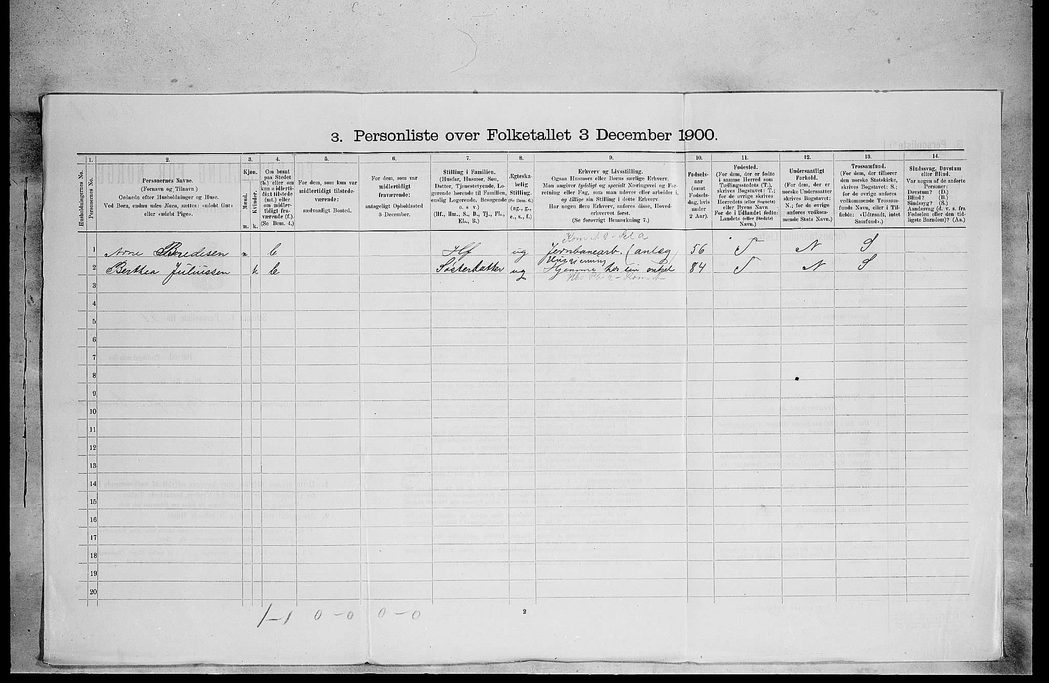 SAH, 1900 census for Grue, 1900, p. 400