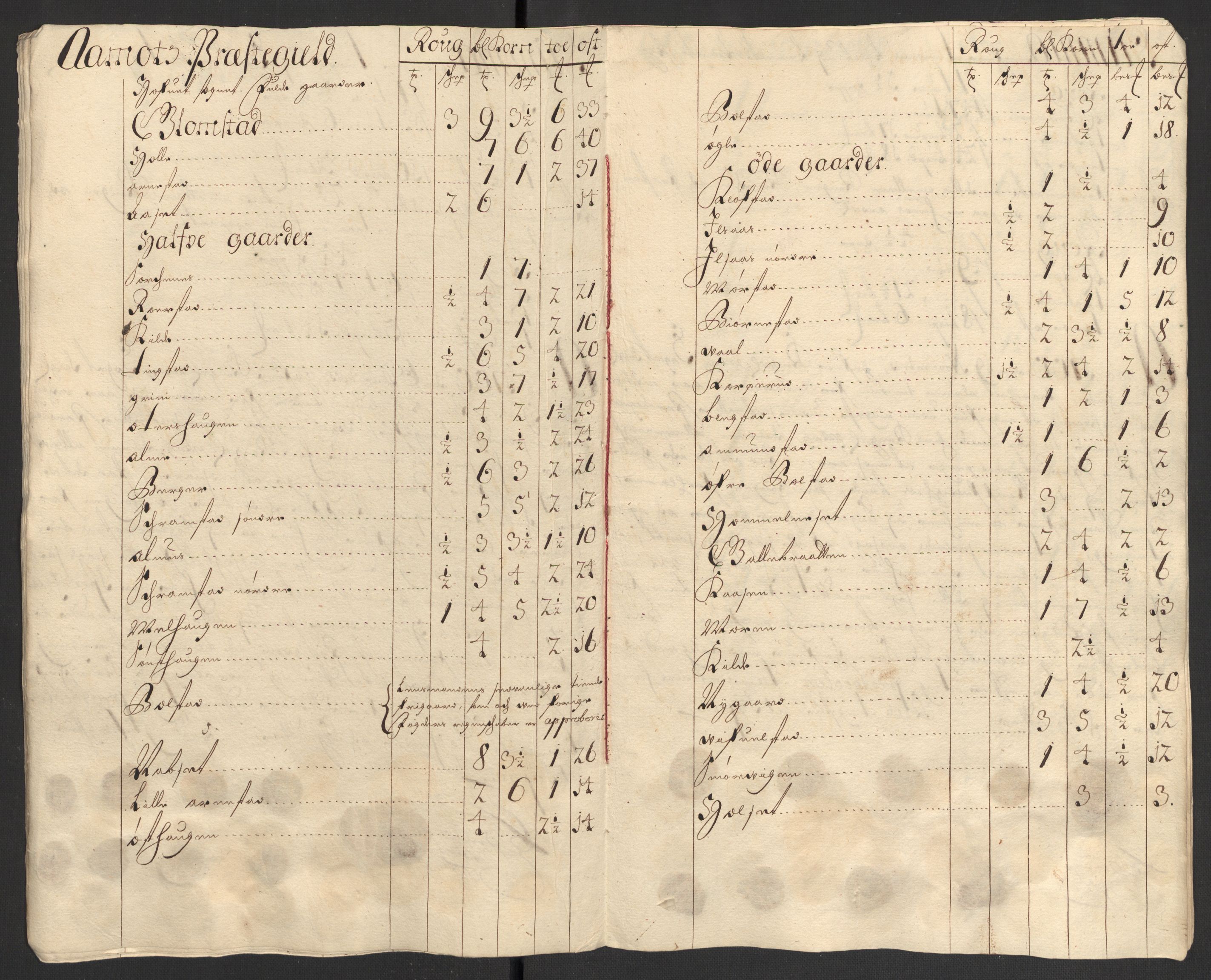 Rentekammeret inntil 1814, Reviderte regnskaper, Fogderegnskap, RA/EA-4092/R13/L0838: Fogderegnskap Solør, Odal og Østerdal, 1700, p. 73