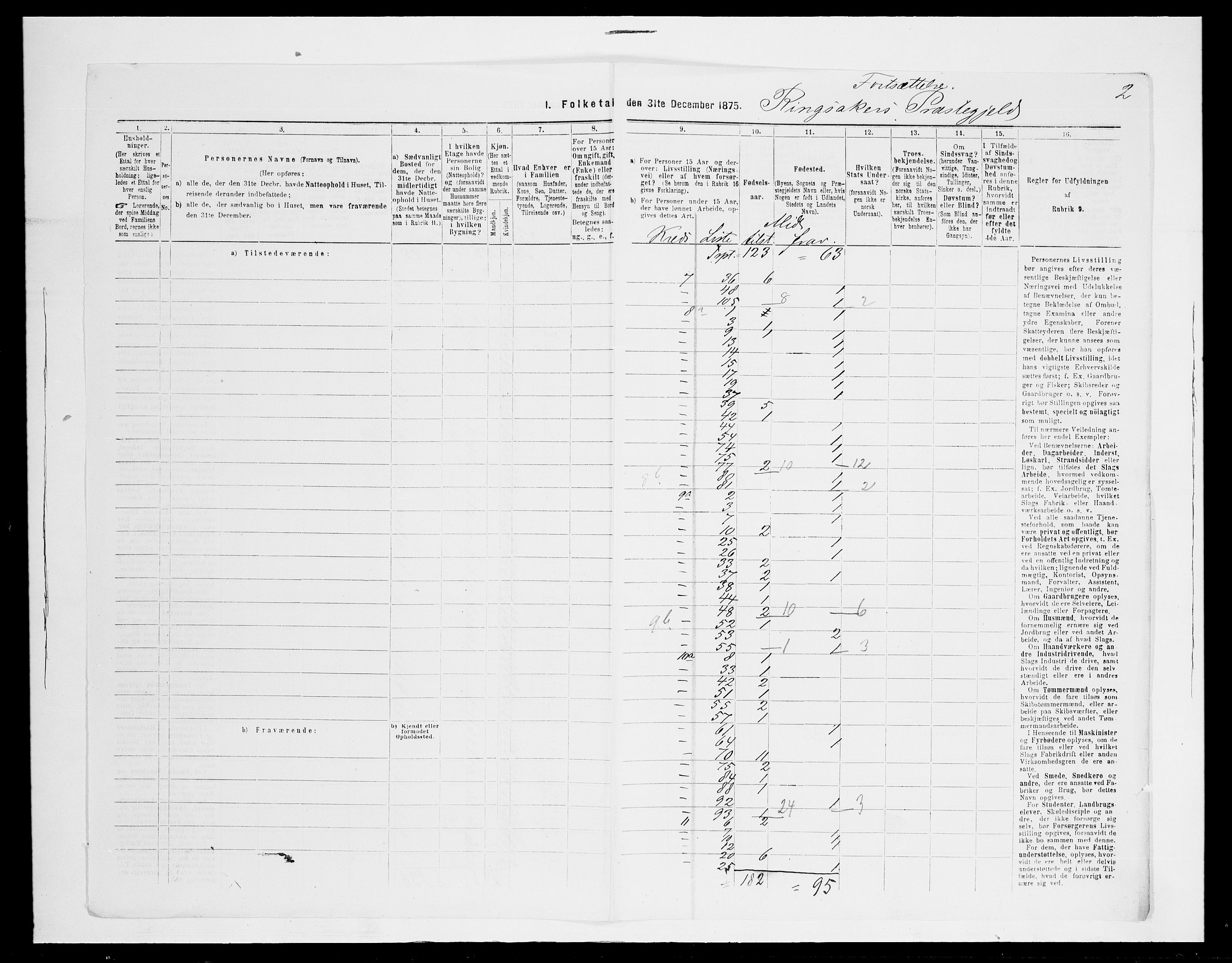 SAH, 1875 census for 0412P Ringsaker, 1875, p. 106