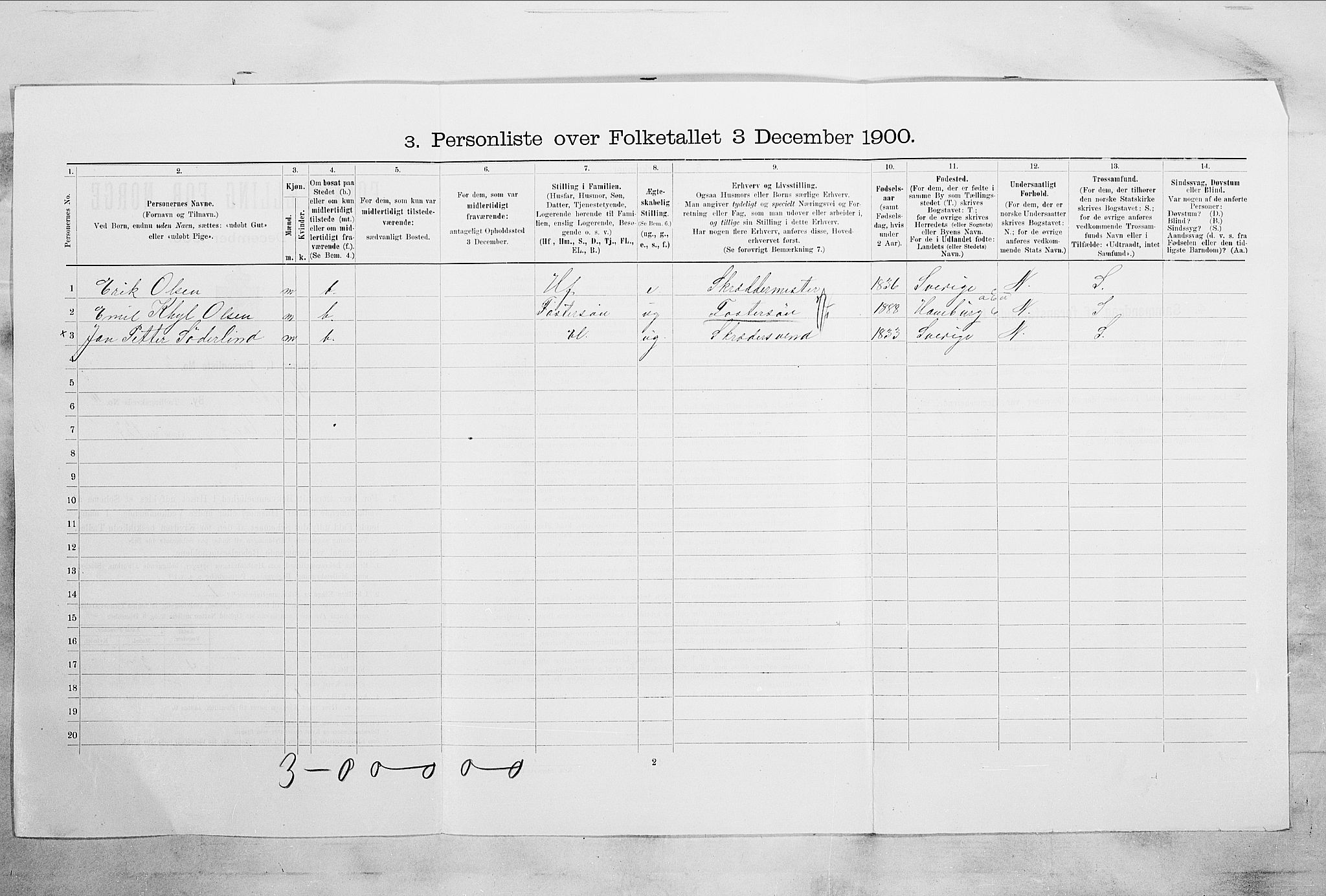 RA, 1900 census for Tønsberg, 1900, p. 1505