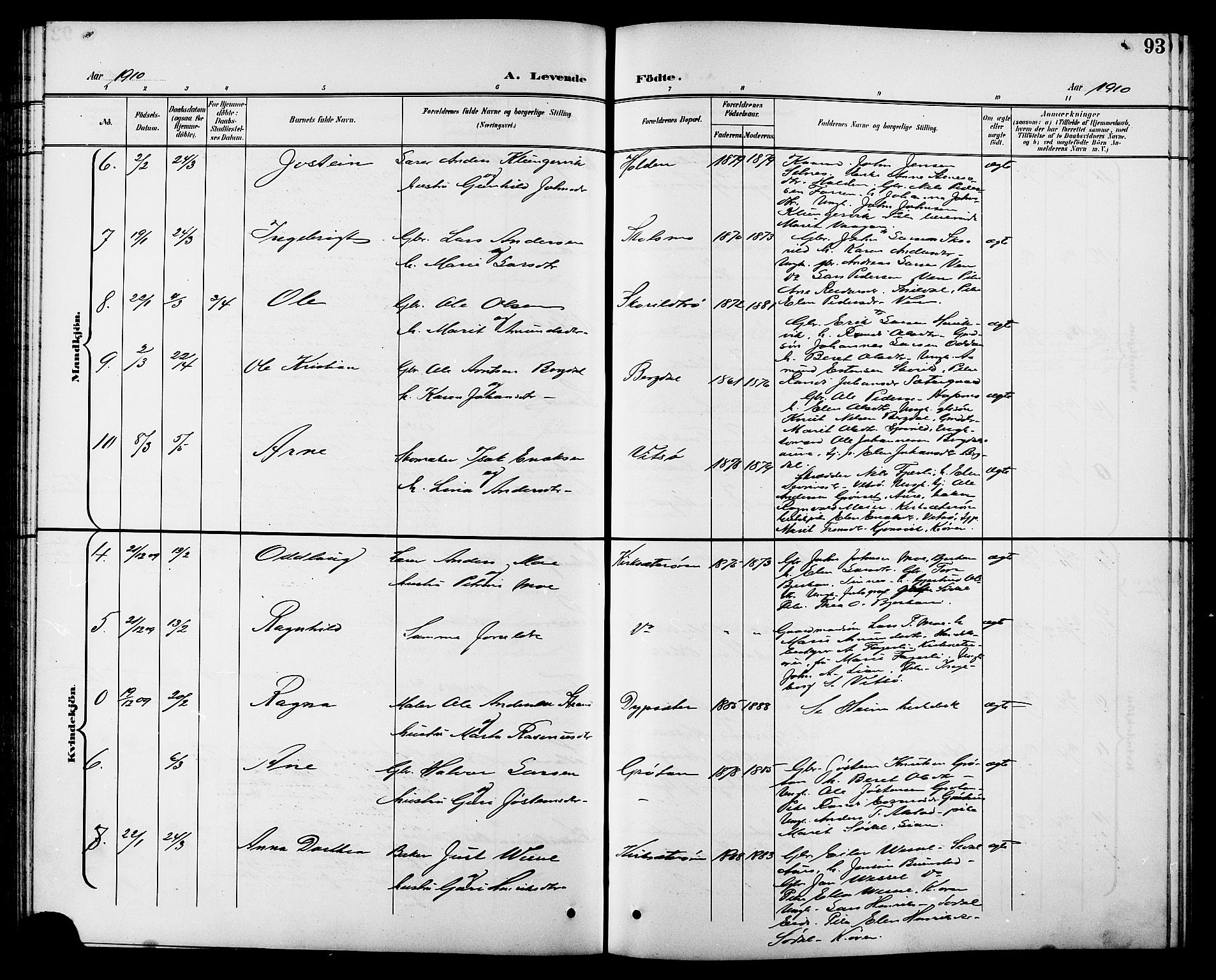 Ministerialprotokoller, klokkerbøker og fødselsregistre - Sør-Trøndelag, AV/SAT-A-1456/630/L0505: Parish register (copy) no. 630C03, 1899-1914, p. 93