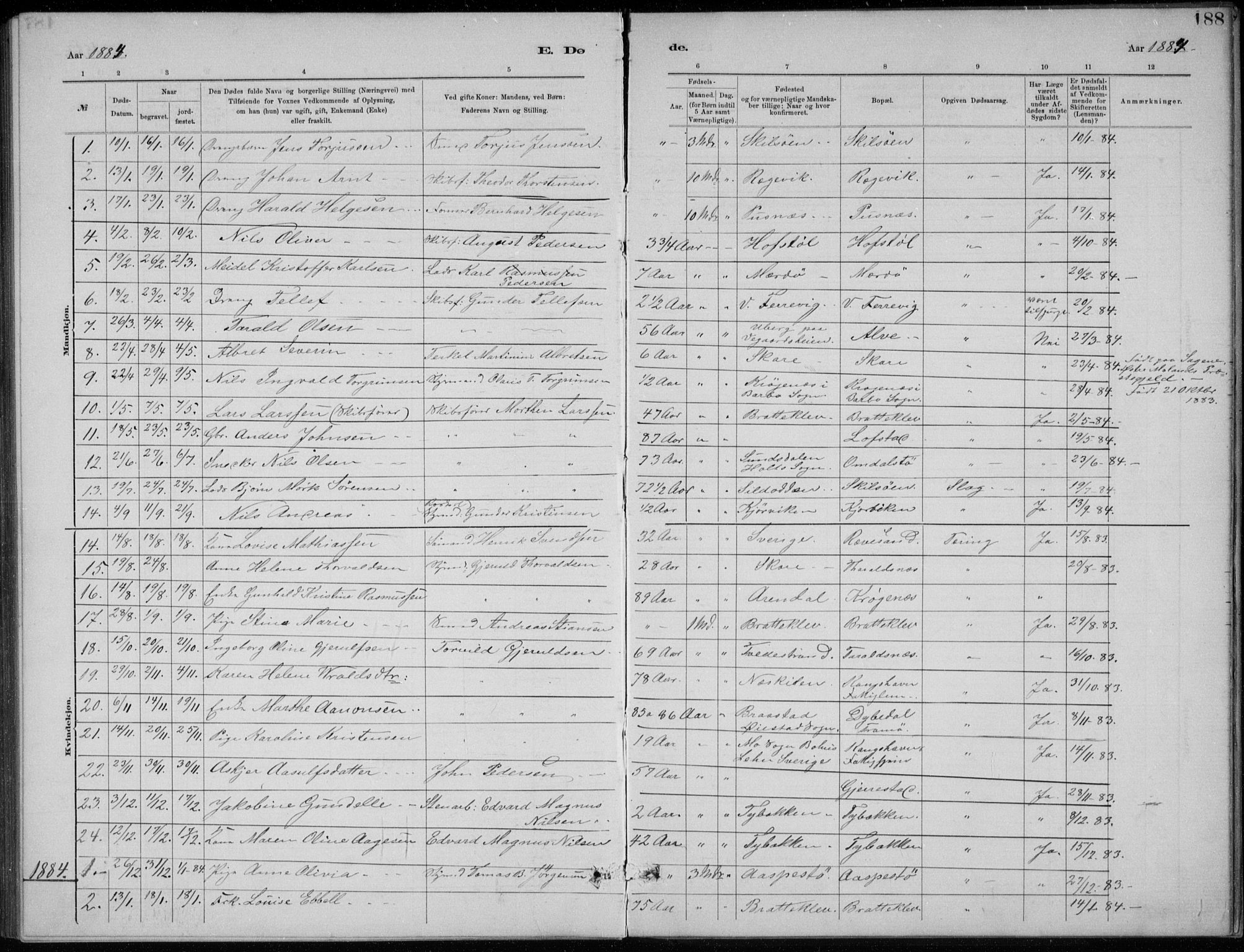 Tromøy sokneprestkontor, SAK/1111-0041/F/Fb/L0005: Parish register (copy) no. B 5, 1877-1891, p. 188