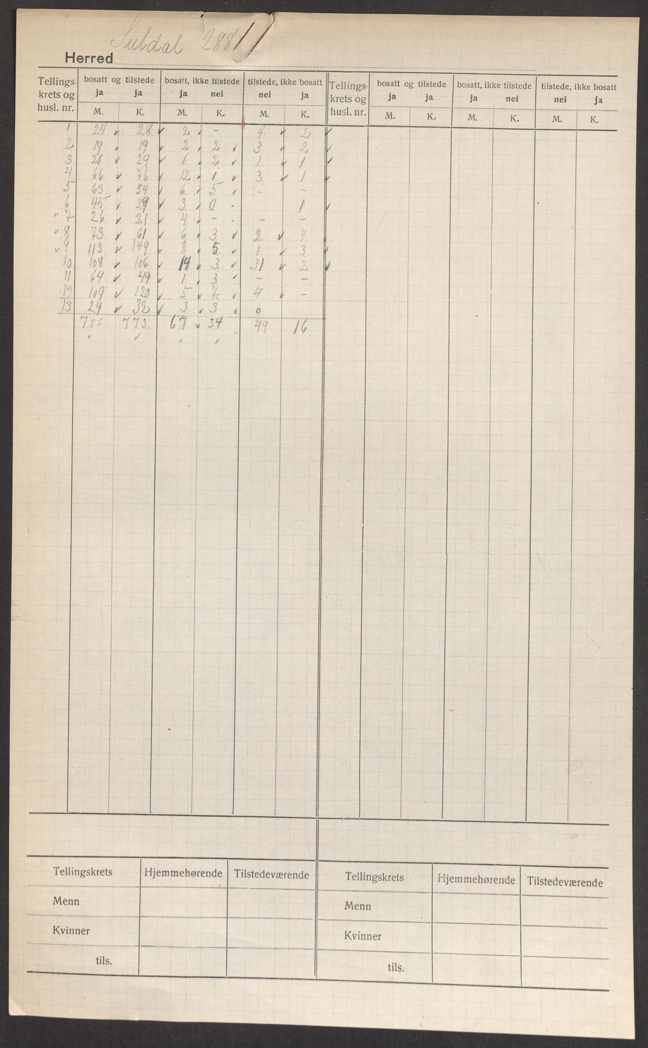 SAST, 1920 census for Suldal, 1920, p. 2