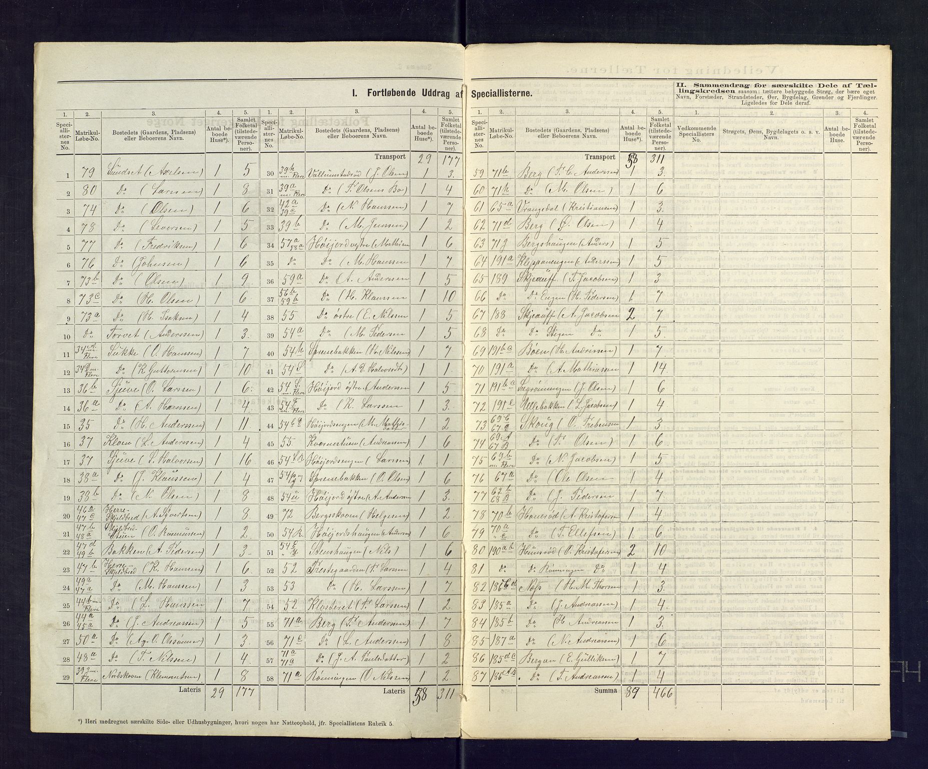 SAKO, 1875 census for 0719P Andebu, 1875, p. 34