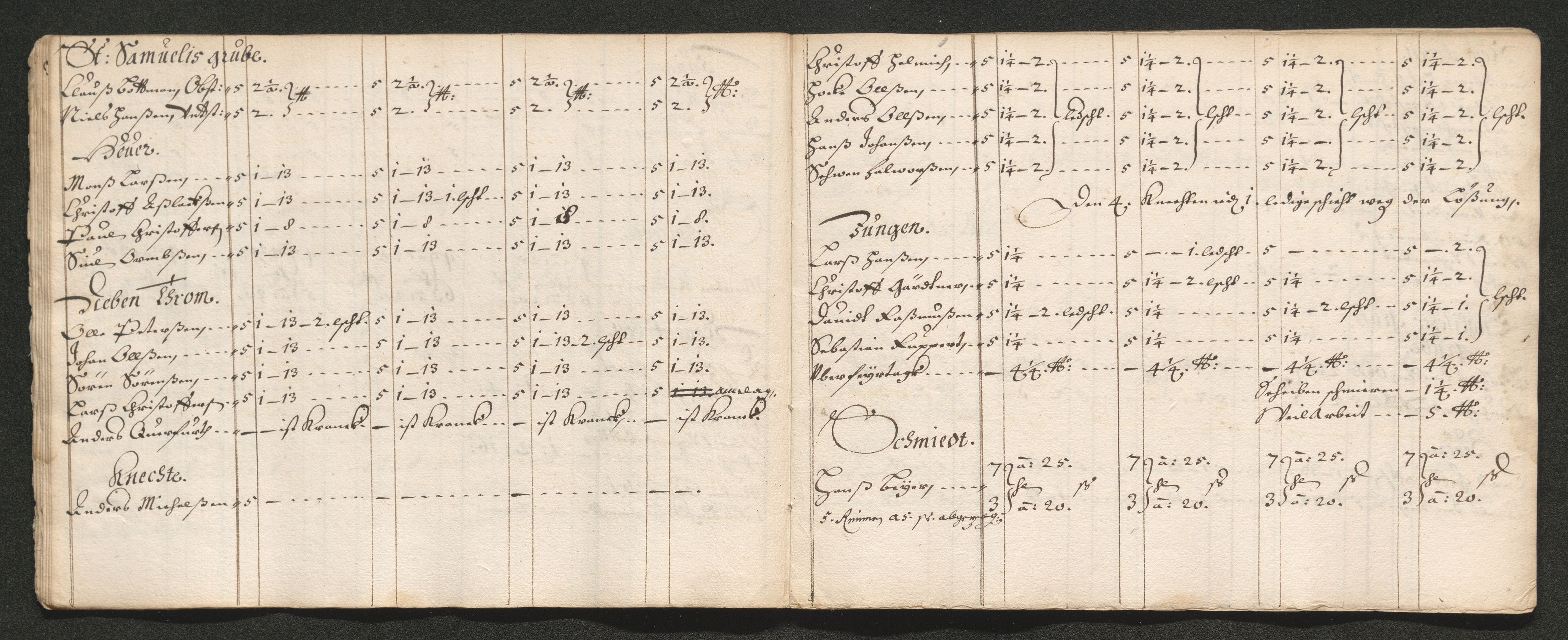 Kongsberg Sølvverk 1623-1816, AV/SAKO-EA-3135/001/D/Dc/Dcd/L0035: Utgiftsregnskap for gruver m.m., 1660-1662, p. 191