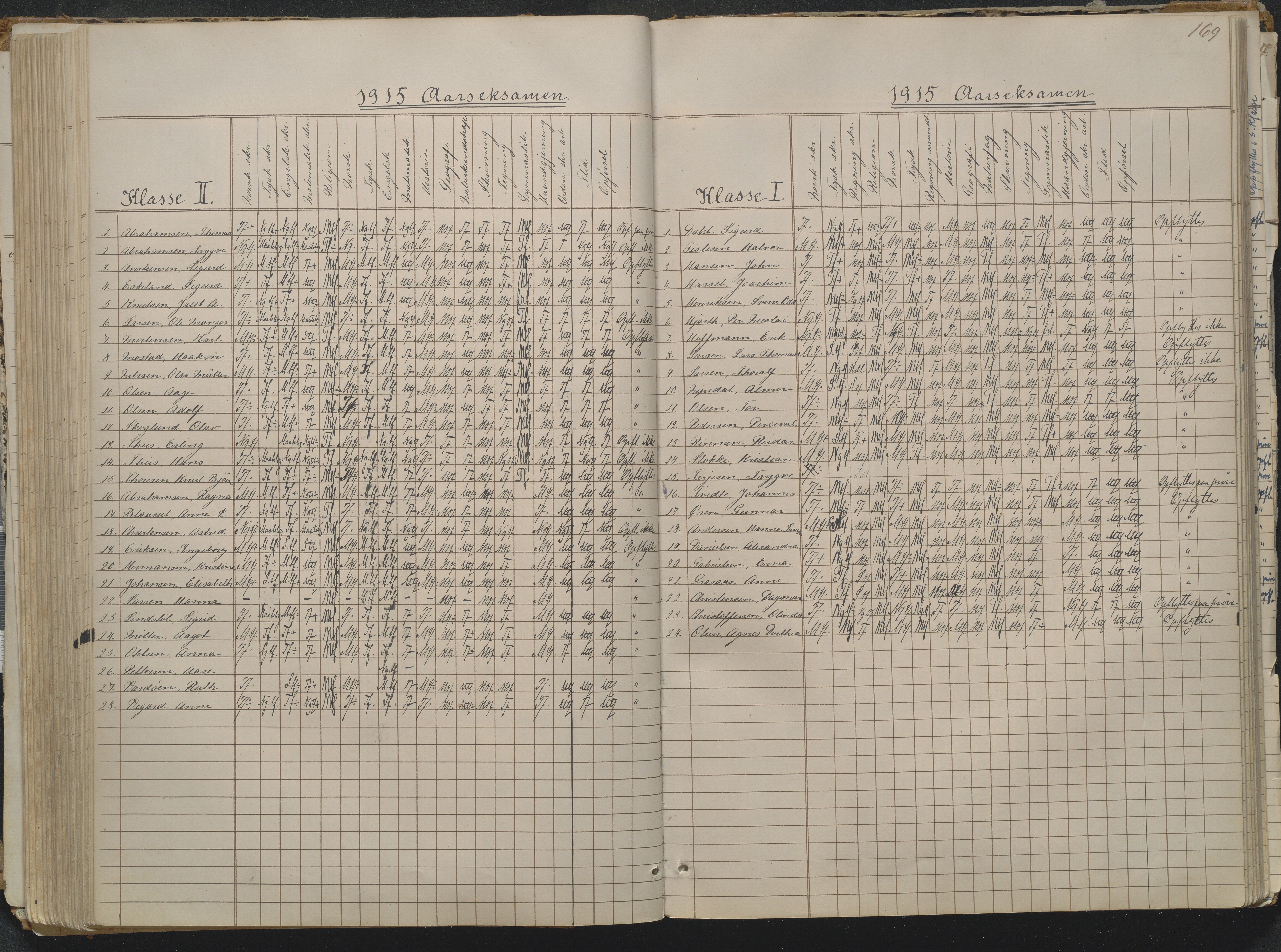 Risør kommune, AAKS/KA0901-PK/1/05/05g/L0004: Karakterprotokoll, 1870, p. 169