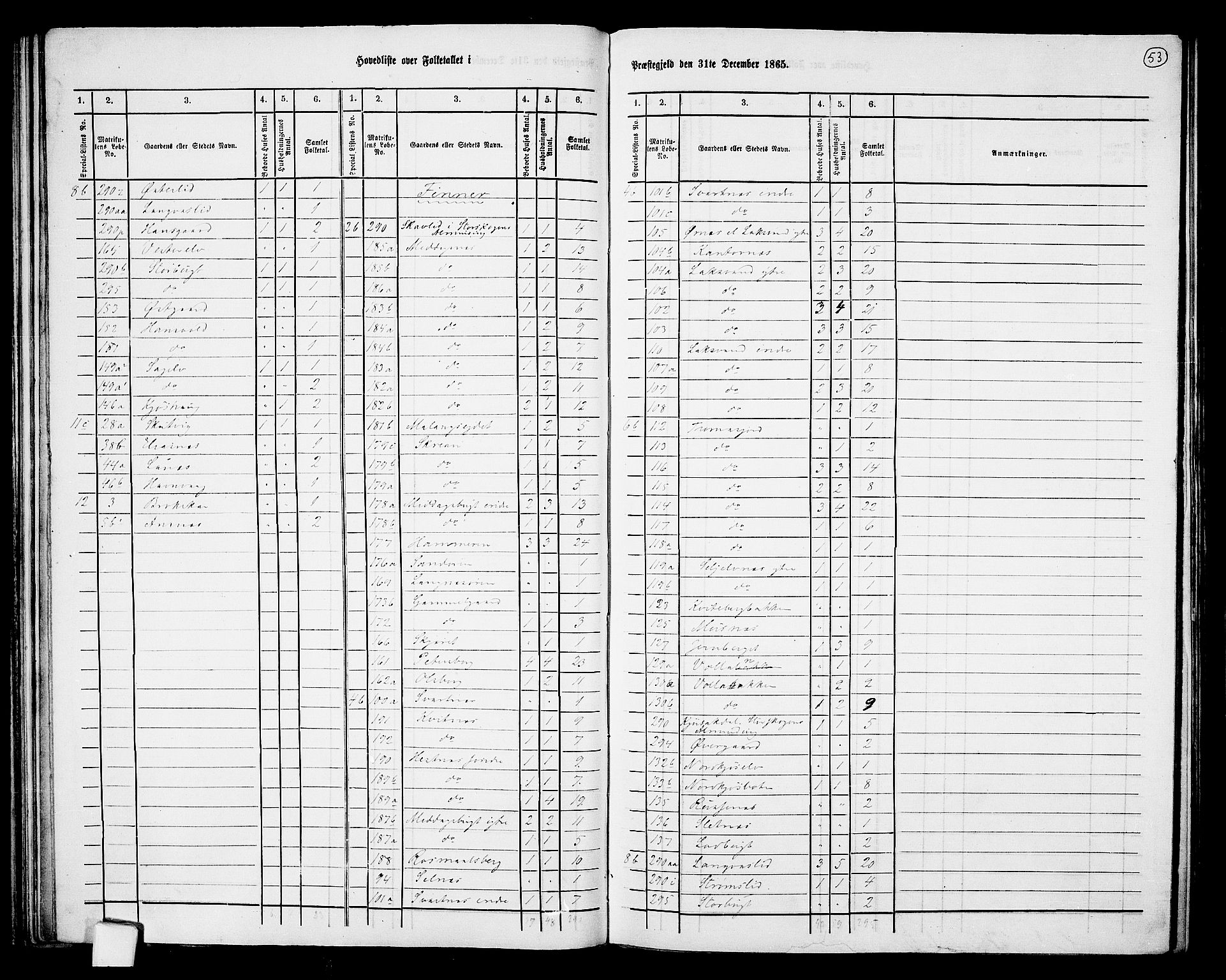 RA, 1865 census for Balsfjord, 1865, p. 5