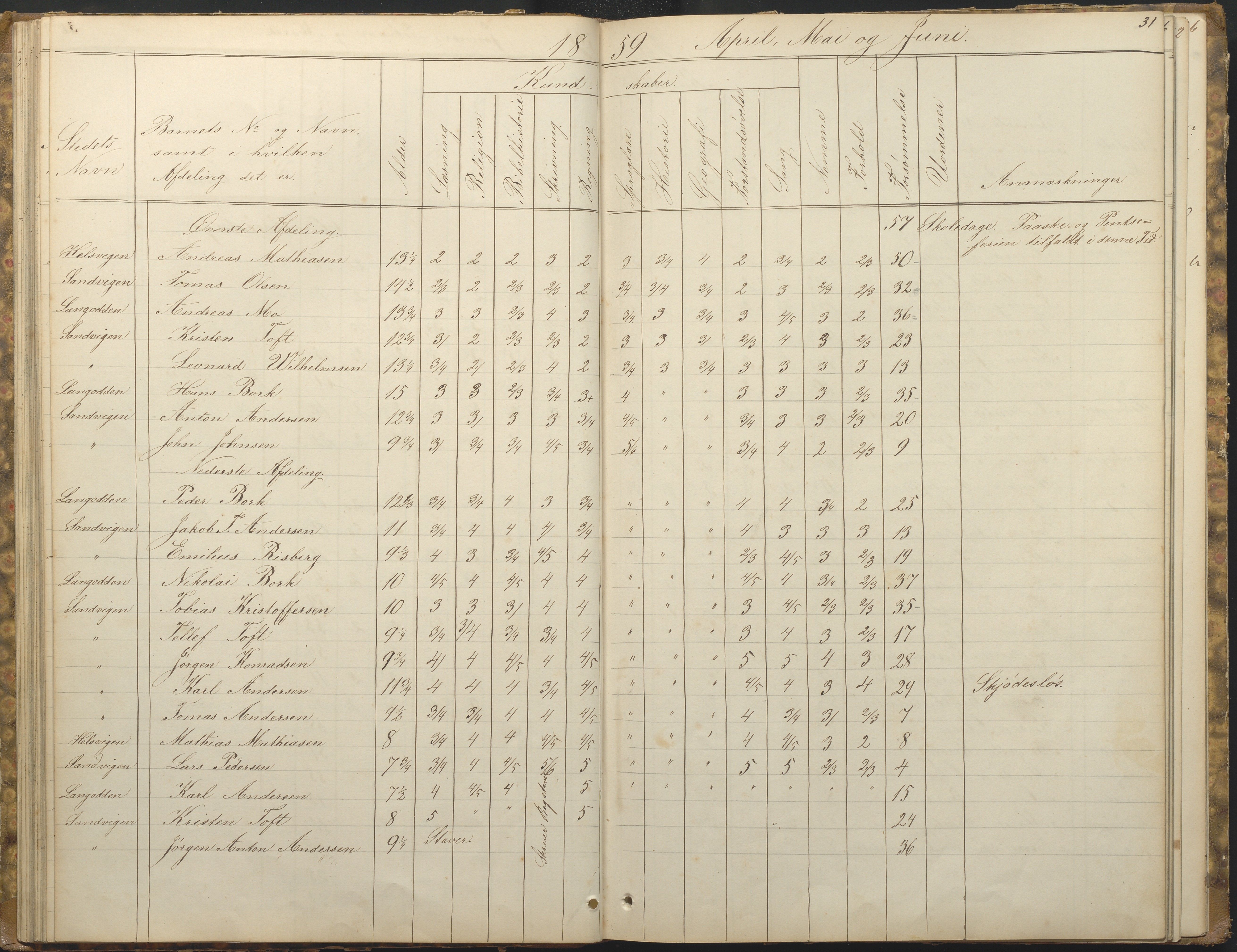 Hisøy kommune frem til 1991, AAKS/KA0922-PK/33/L0001: Skoleprotokoll, 1855-1863, p. 31