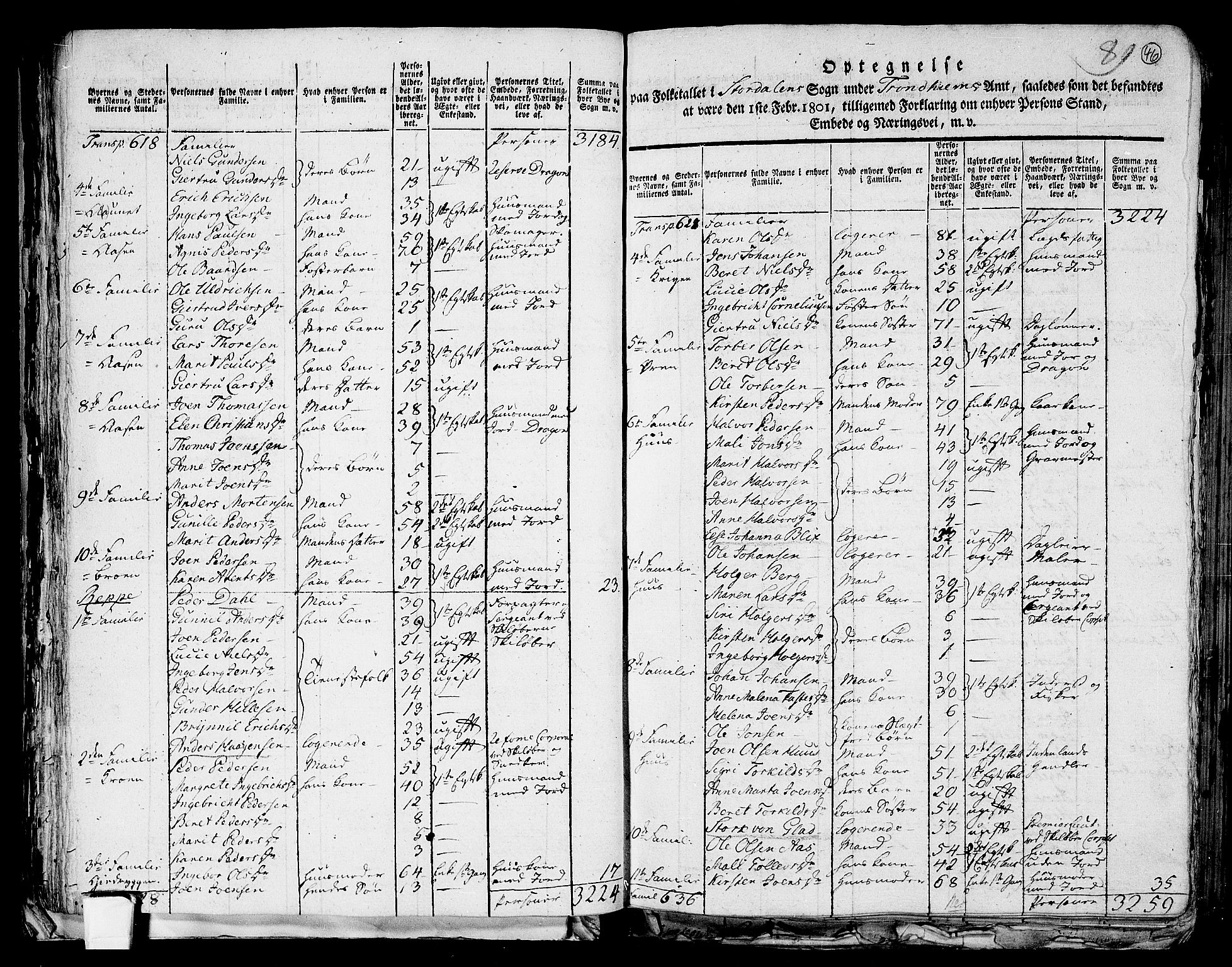 RA, 1801 census for 1714P Stjørdal, 1801, p. 45b-46a