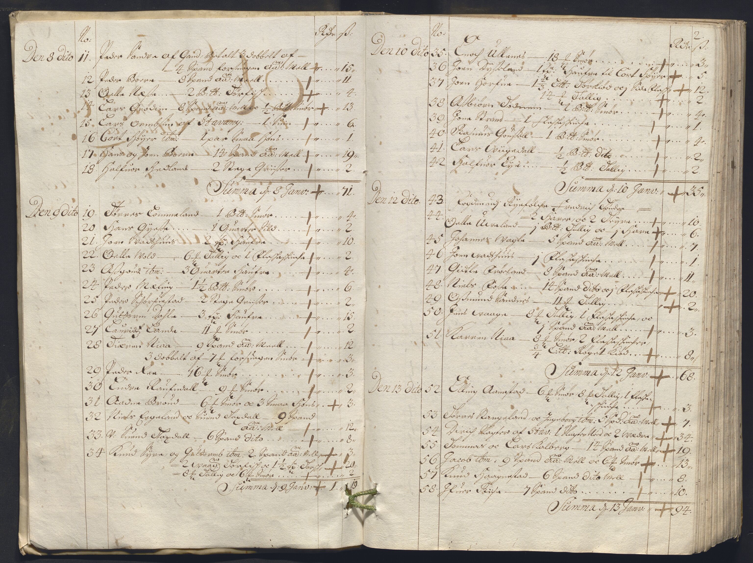 Rentekammeret inntil 1814, Reviderte regnskaper, Byregnskaper, AV/RA-EA-4066/R/Ro/L0333: [O25] Konsumpsjonsregnskap, 1690-1704, p. 297