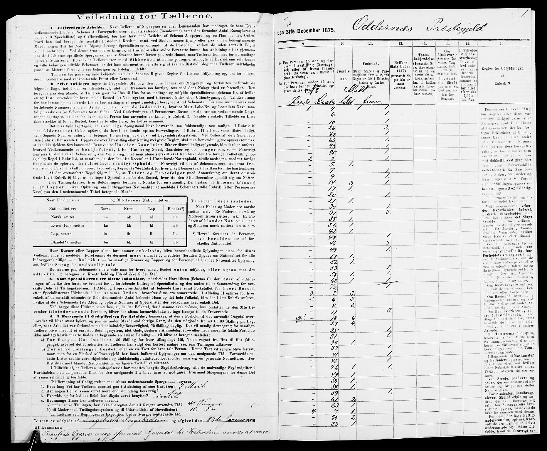 SAK, 1875 census for 1012P Oddernes, 1875, p. 51