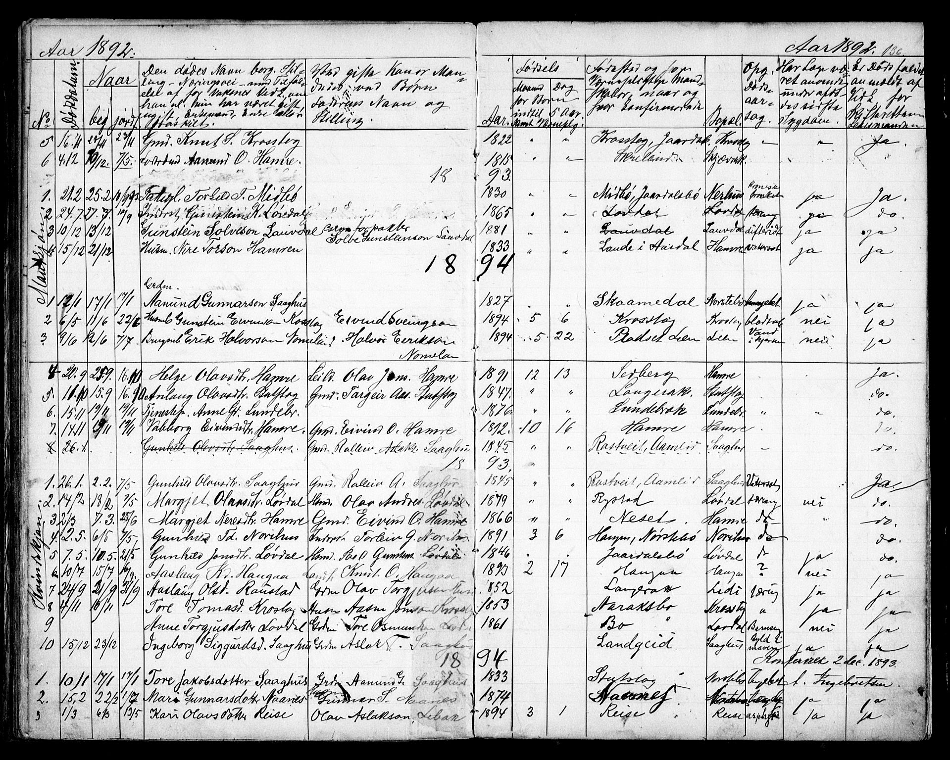 Bygland sokneprestkontor, SAK/1111-0006/F/Fb/Fbb/L0003: Parish register (copy) no. B 3, 1887-1901, p. 136