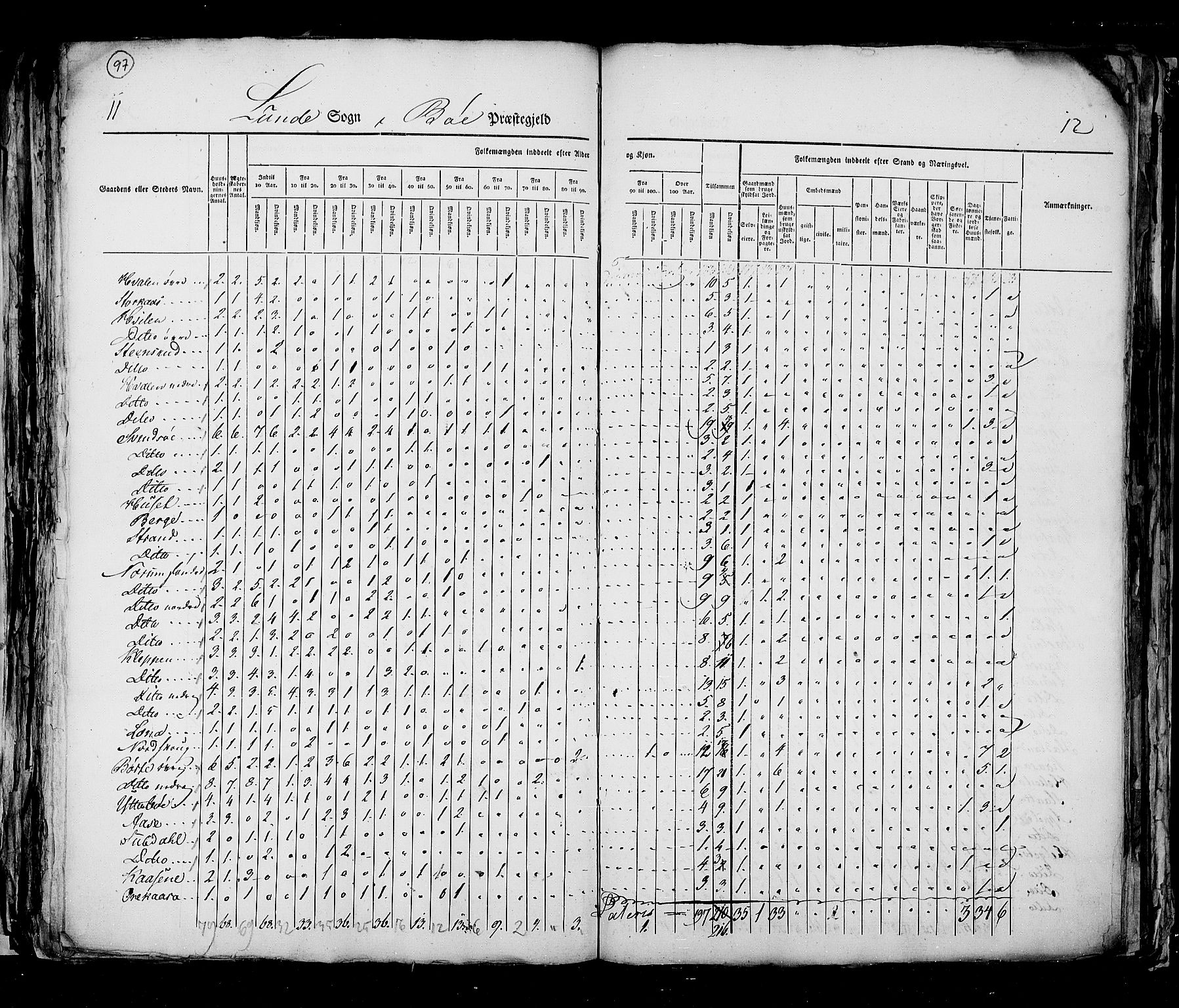 RA, Census 1825, vol. 9: Bratsberg amt, 1825, p. 97