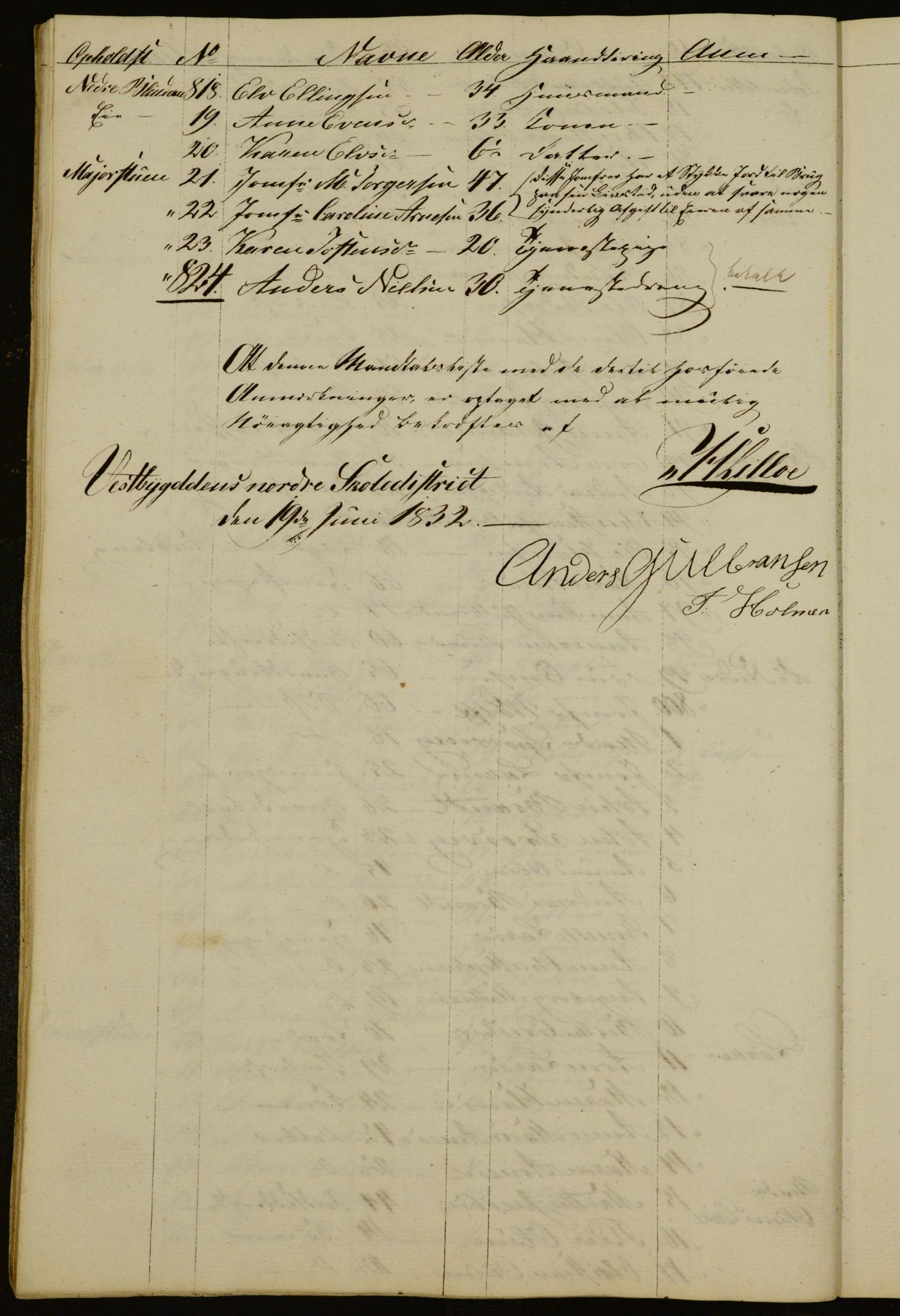 OBA, Census for Aker 1832, 1832