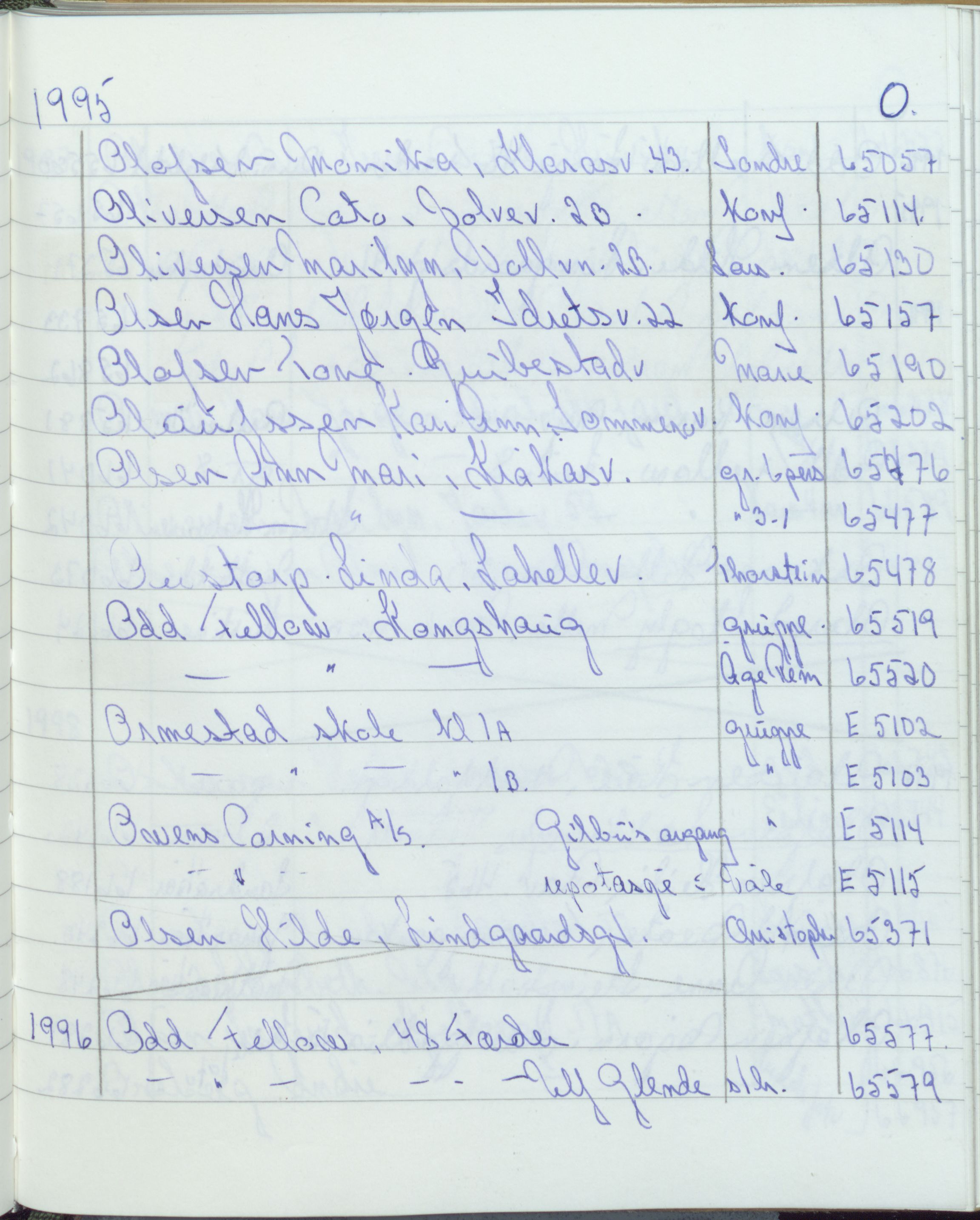 Pa 1494 - Jørgensen, Antonius. Fotograf, VEMU/A-2760/F/Fa, 1927-2004, p. 3756