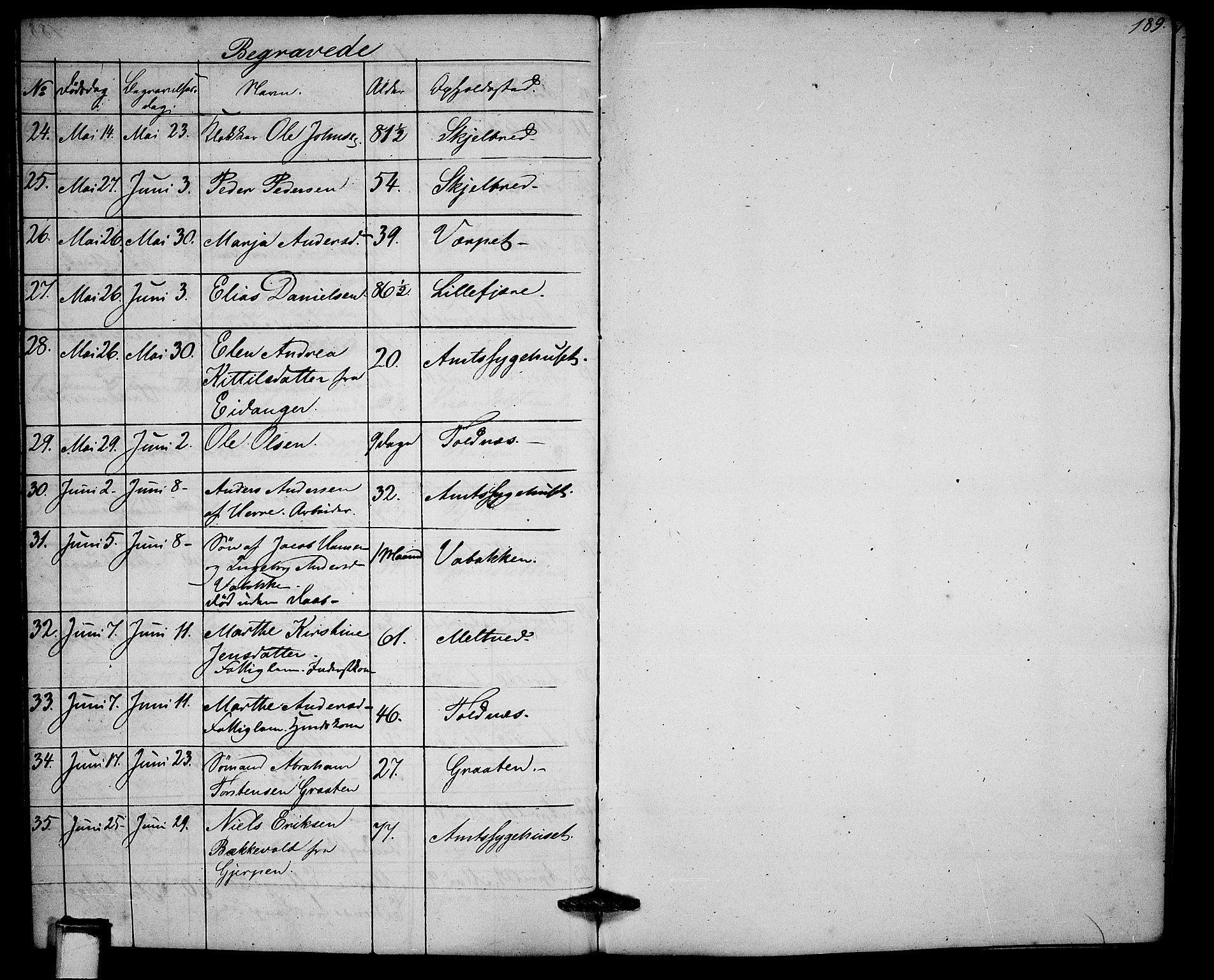 Solum kirkebøker, SAKO/A-306/G/Ga/L0003: Parish register (copy) no. I 3, 1848-1859, p. 189